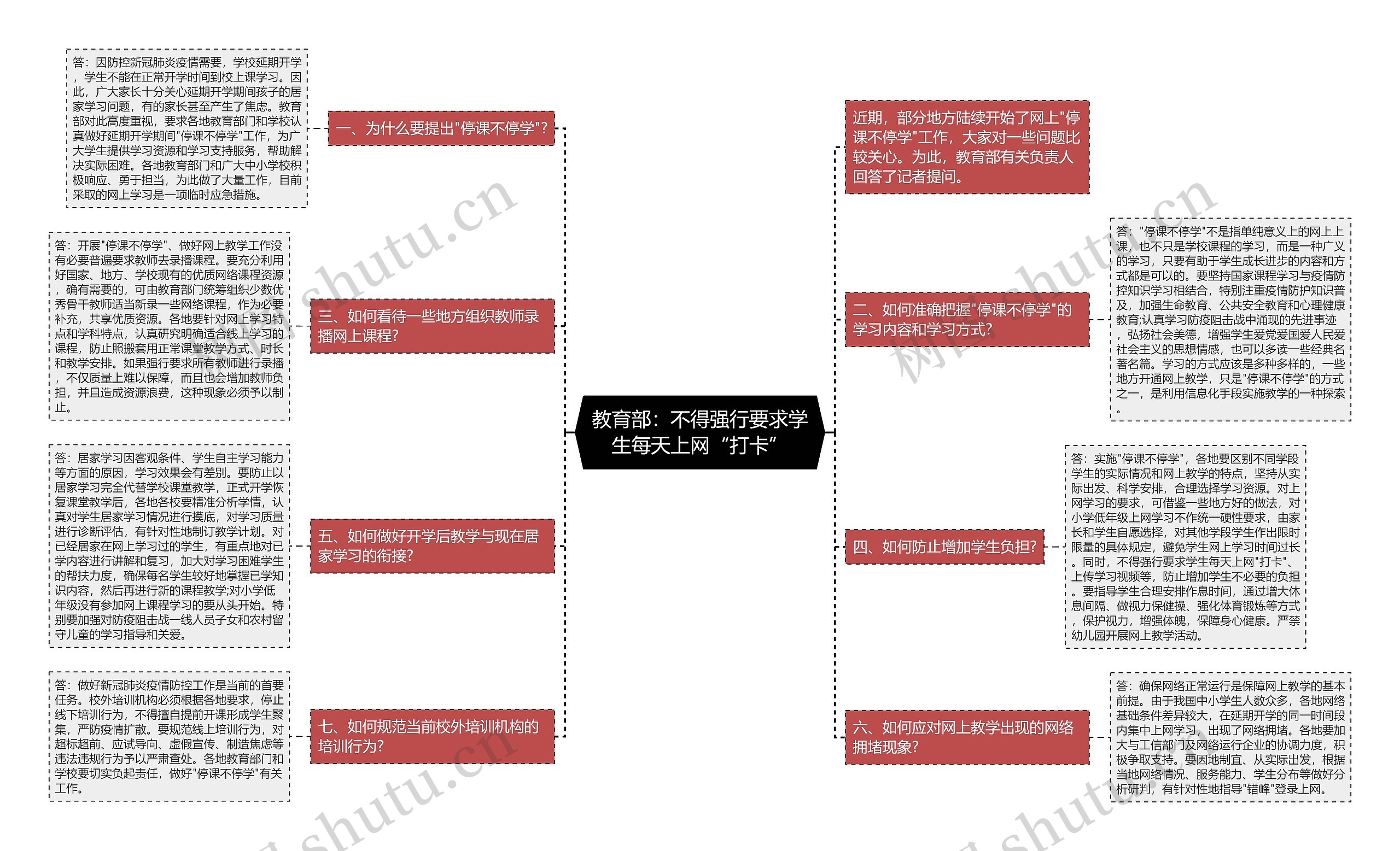 教育部：不得强行要求学生每天上网“打卡”思维导图