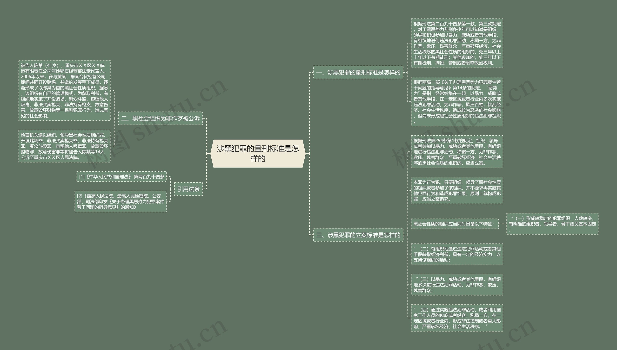 涉黑犯罪的量刑标准是怎样的思维导图