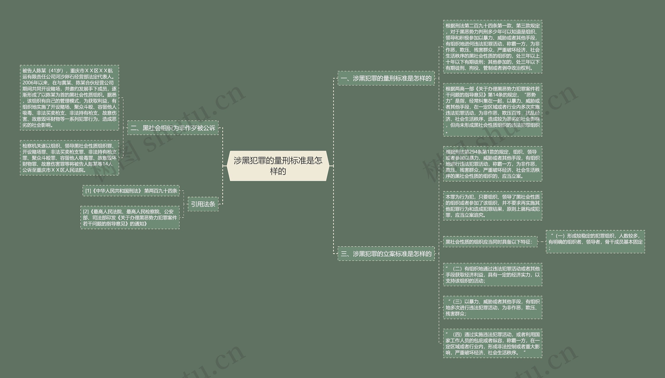 涉黑犯罪的量刑标准是怎样的 涉黑犯罪的量刑标准是怎样的