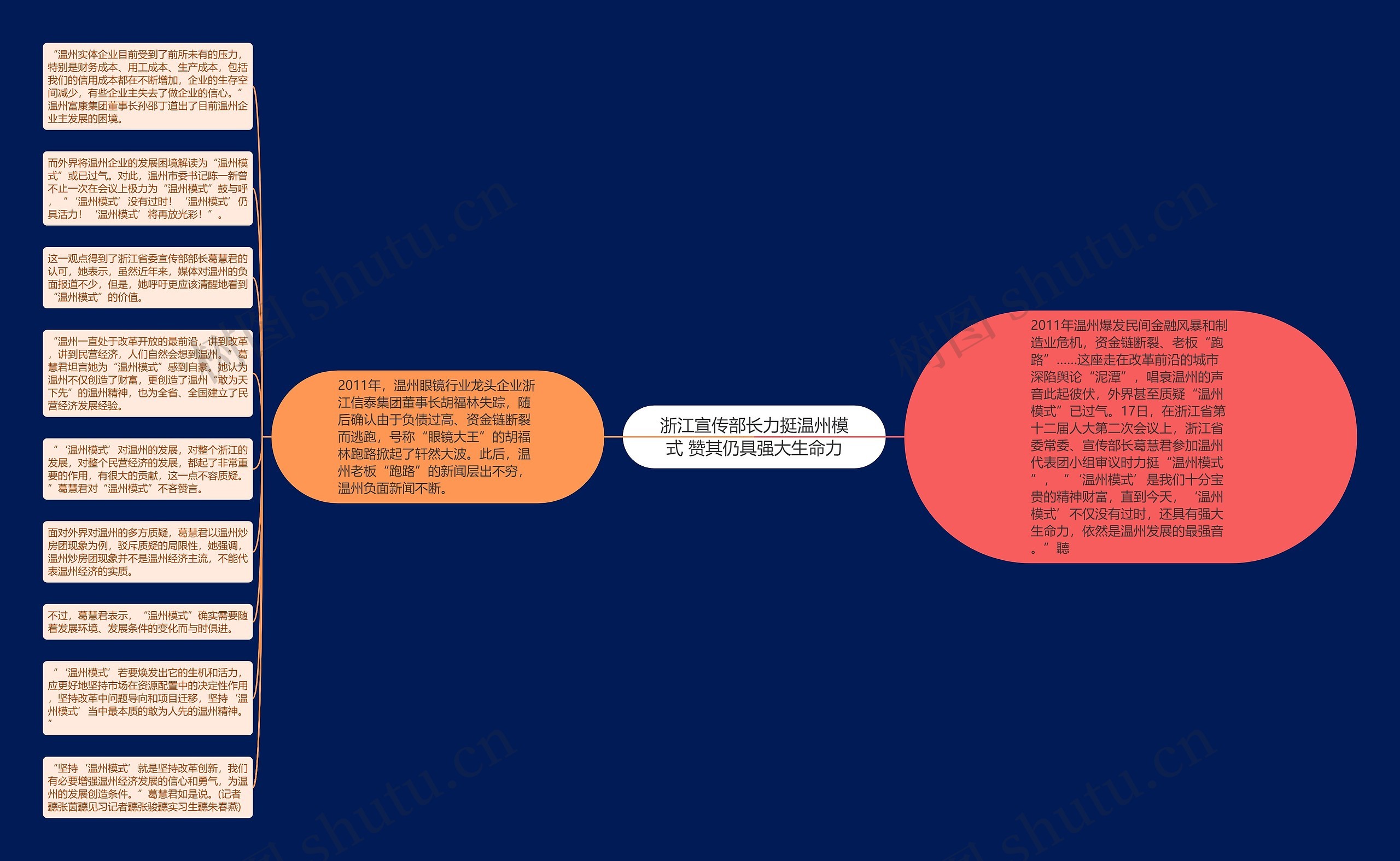 浙江宣传部长力挺温州模式 赞其仍具强大生命力