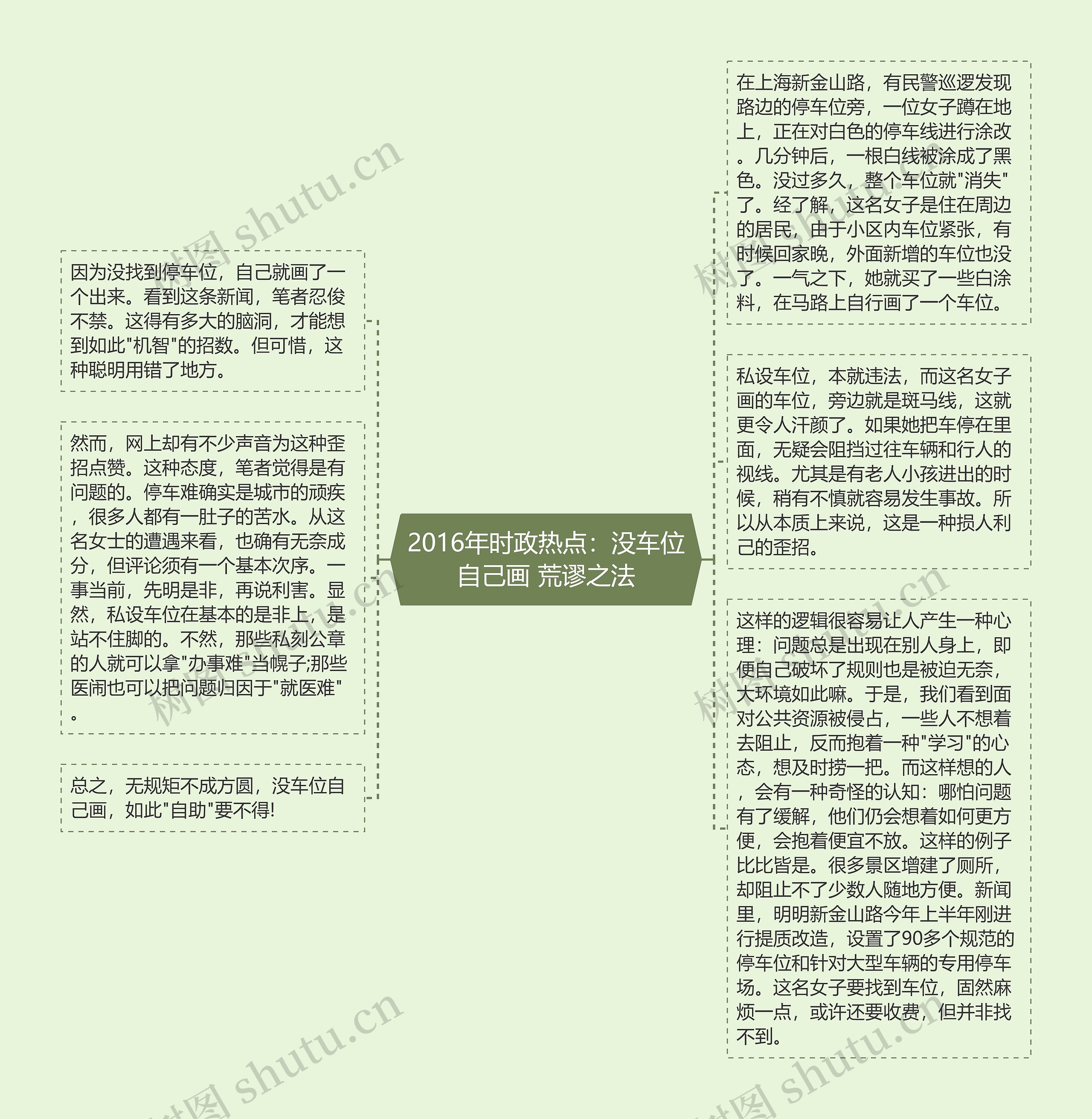 2016年时政热点：没车位自己画 荒谬之法