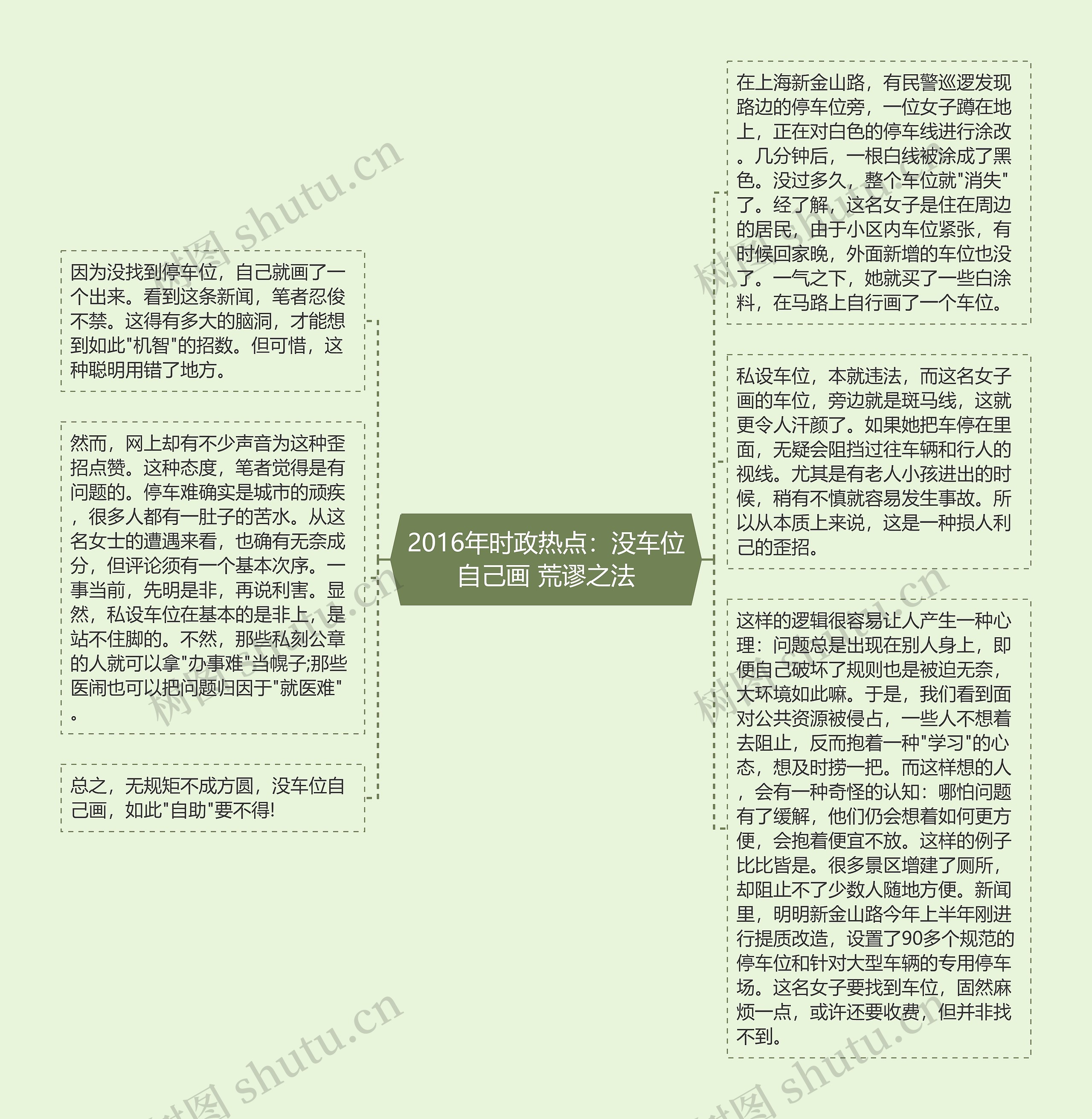 2016年时政热点：没车位自己画 荒谬之法思维导图