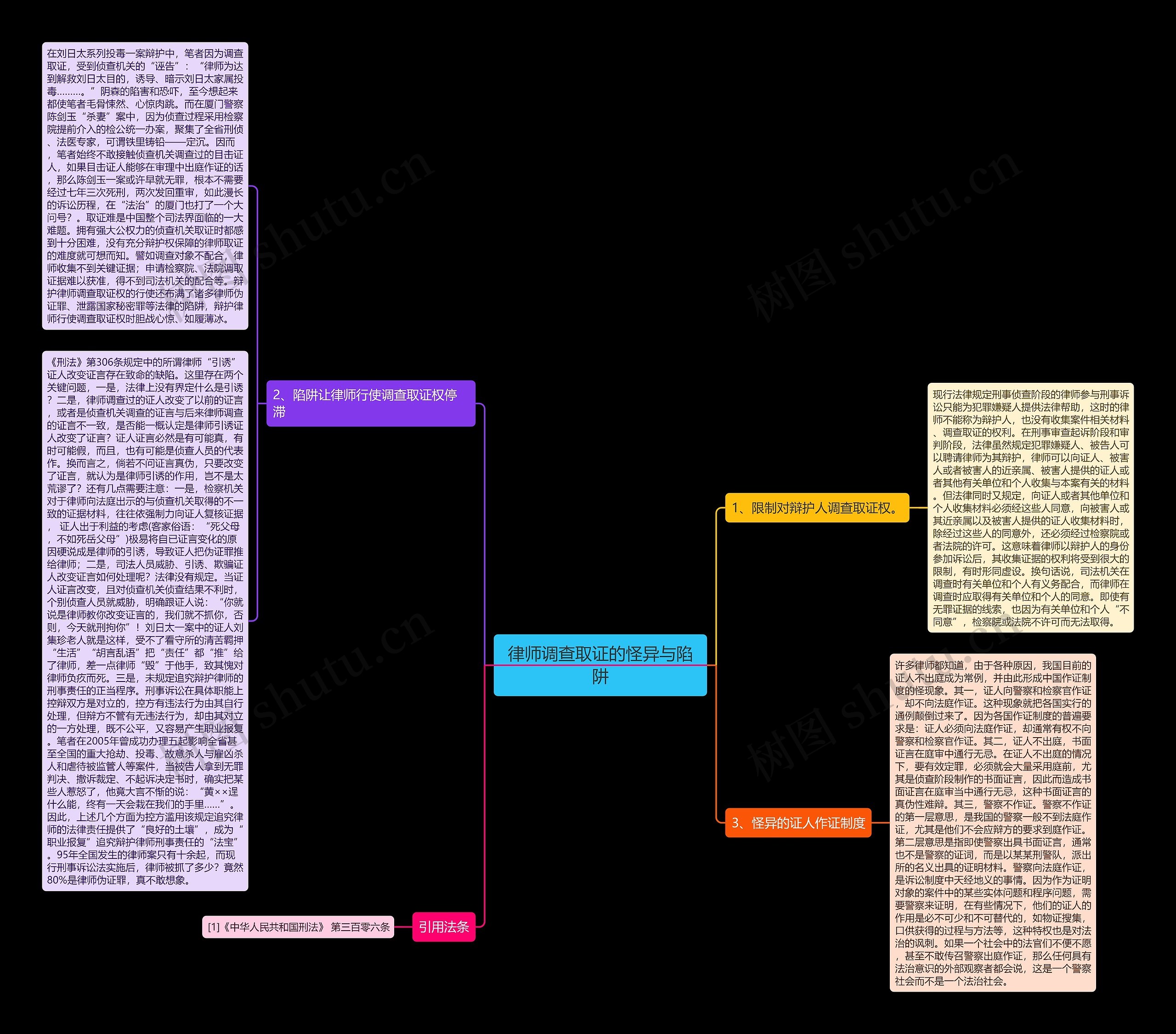 律师调查取证的怪异与陷阱思维导图