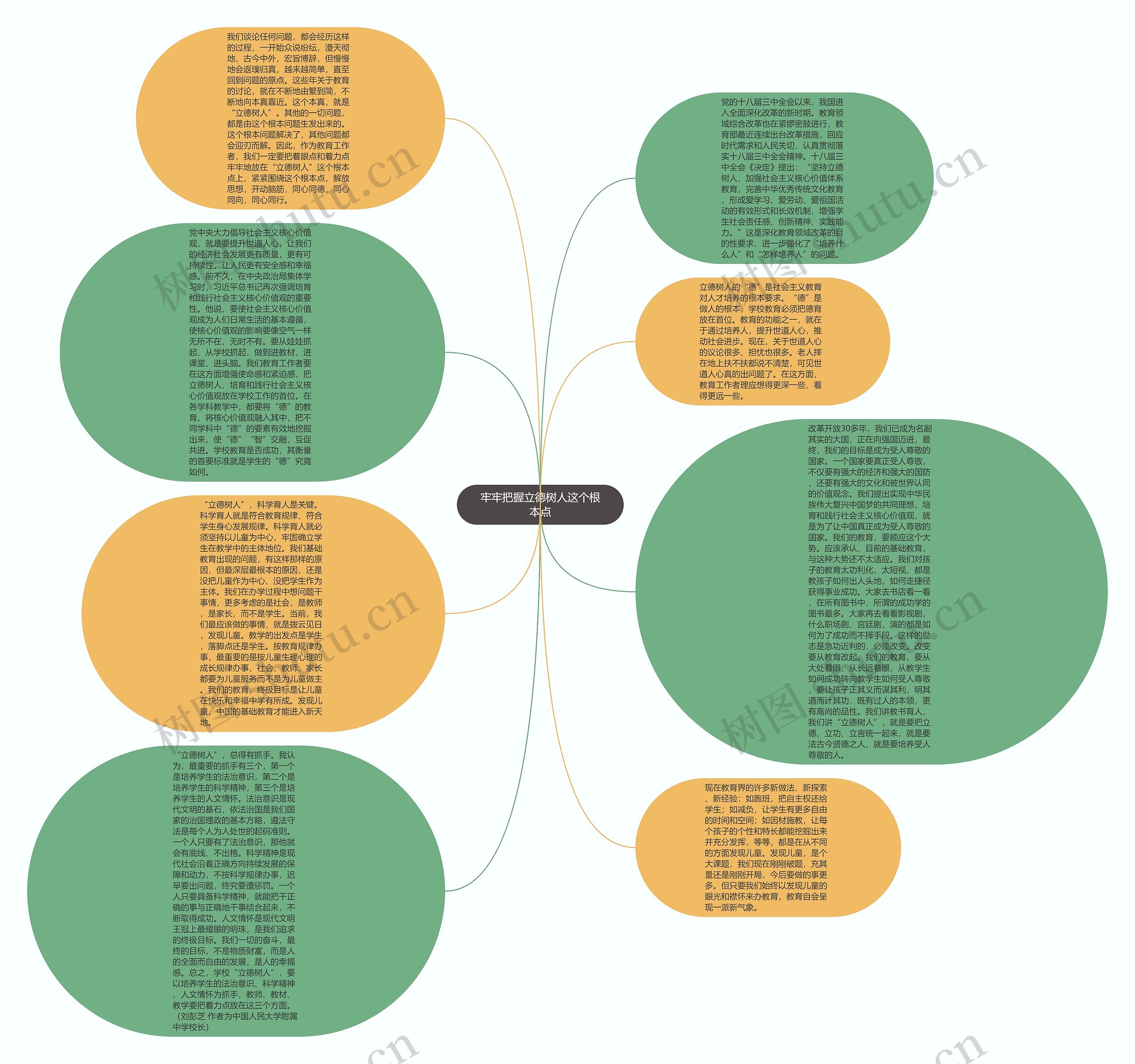 牢牢把握立德树人这个根本点思维导图