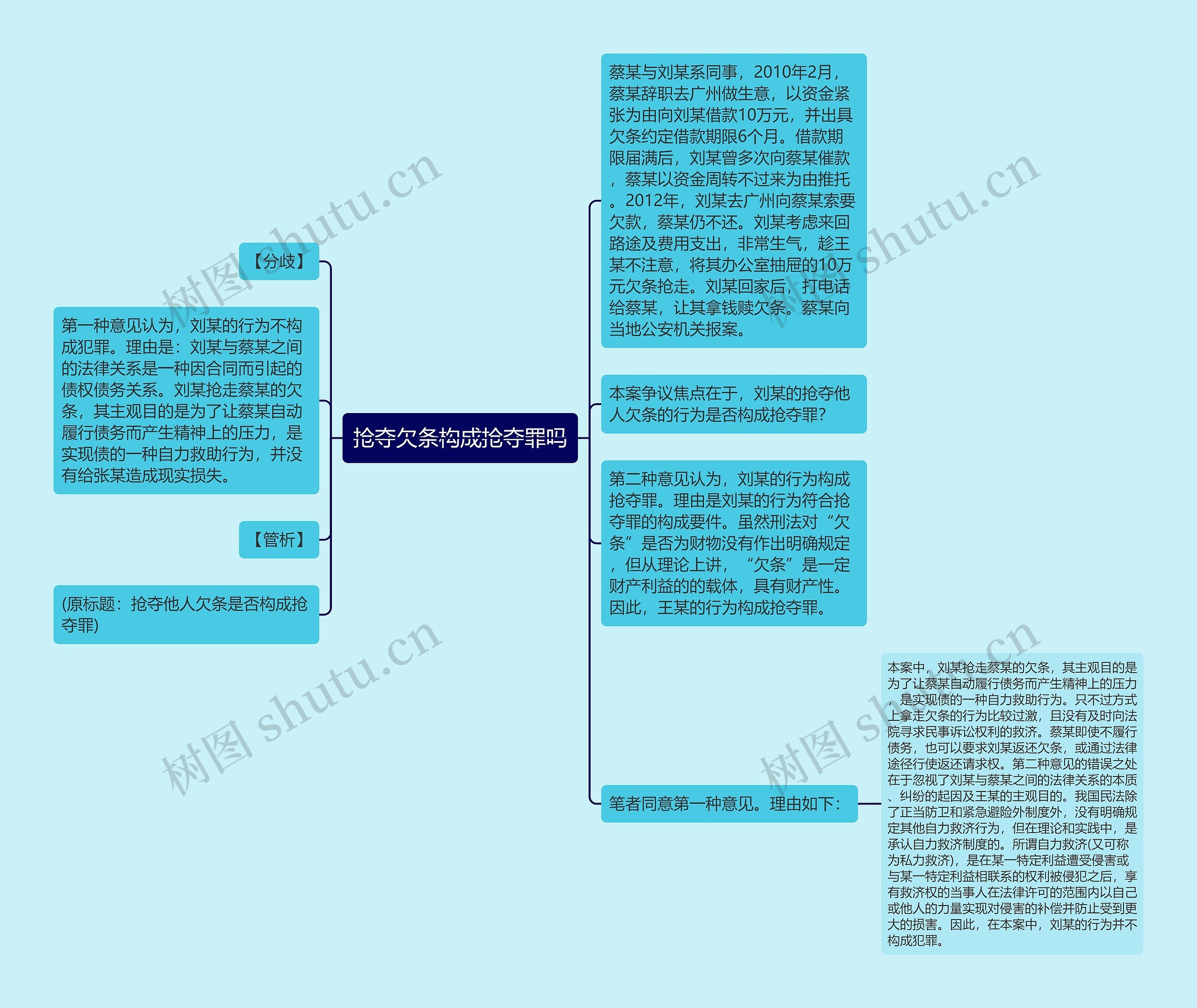 抢夺欠条构成抢夺罪吗思维导图