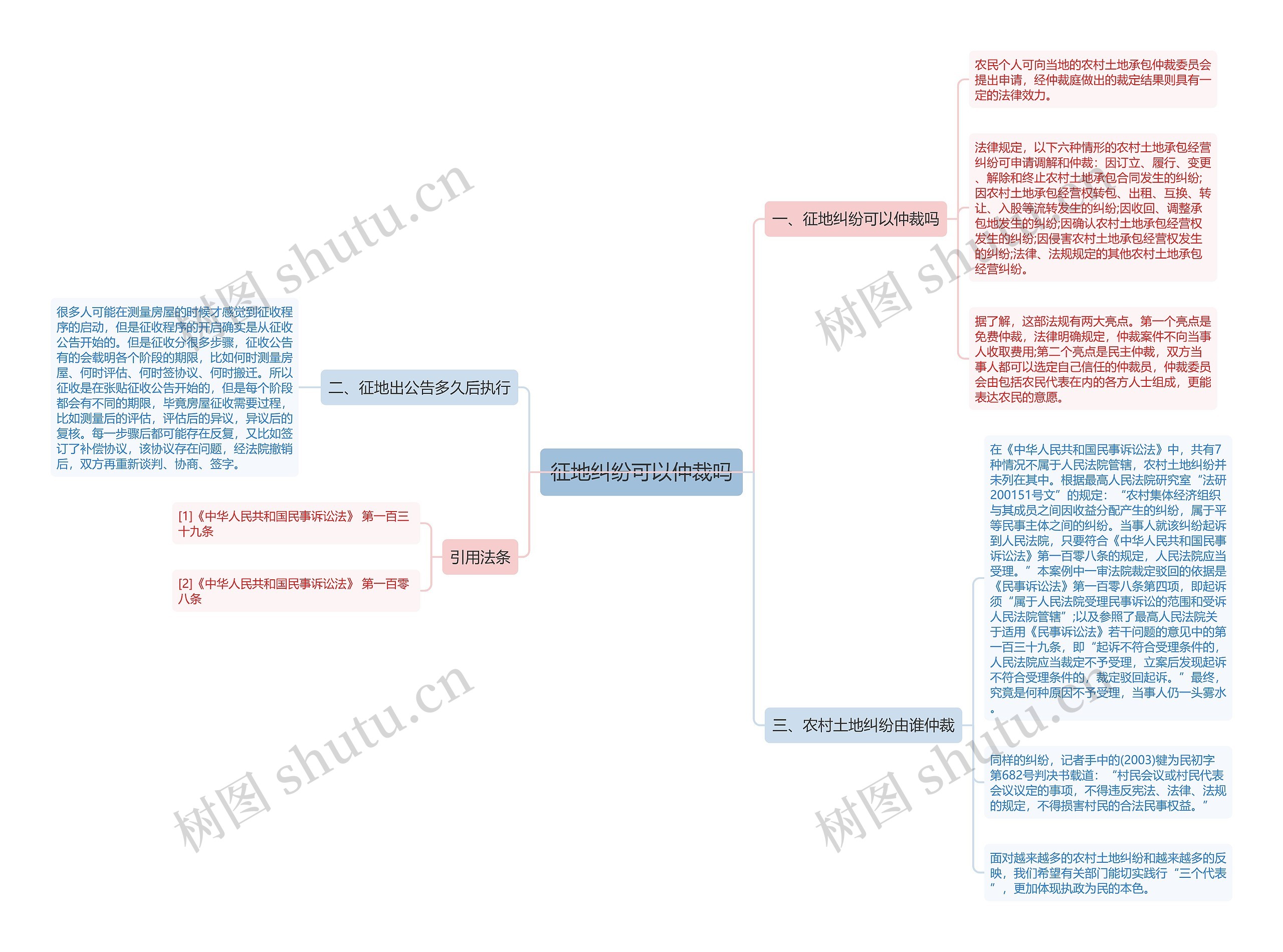 征地纠纷可以仲裁吗思维导图
