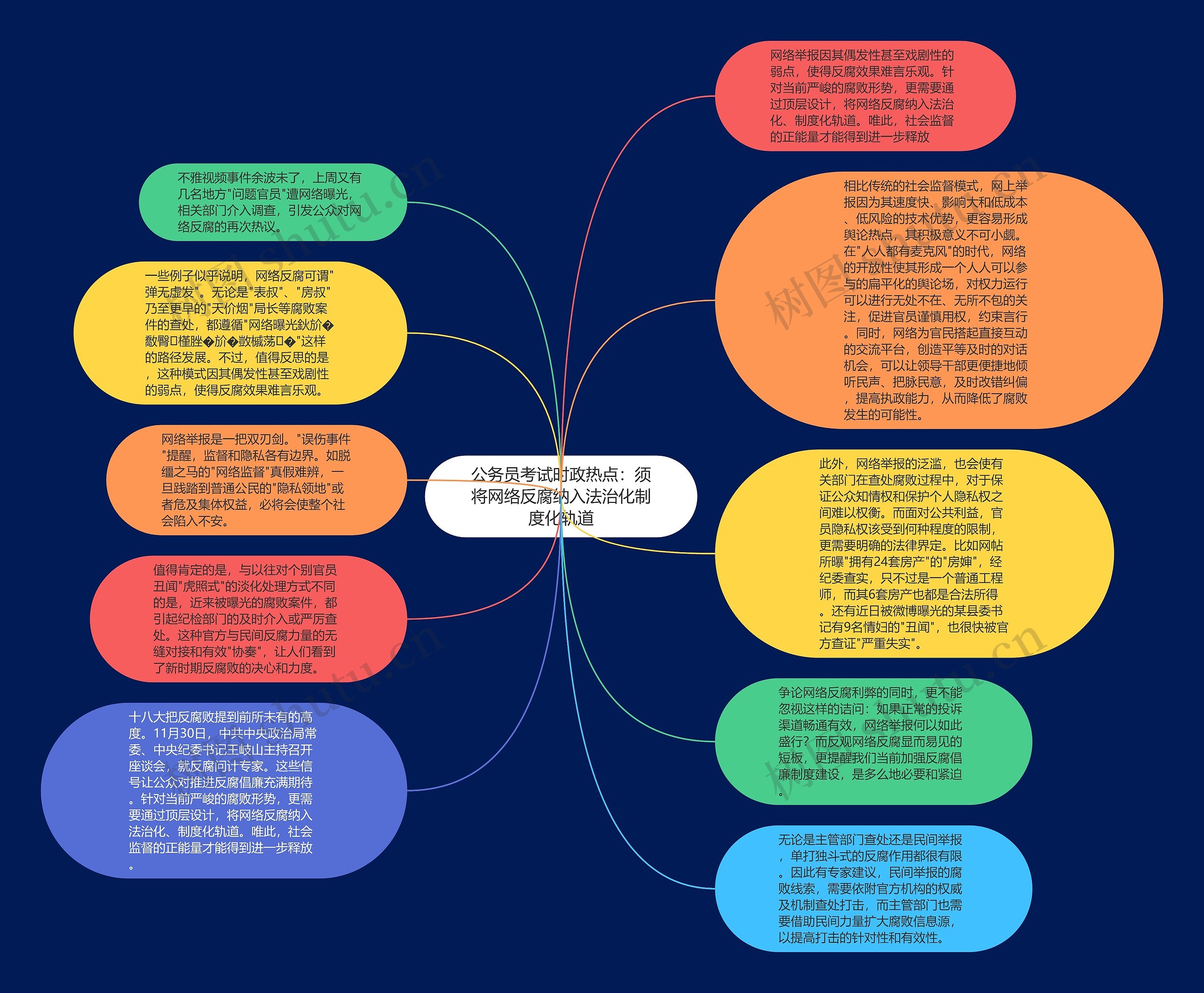 公务员考试时政热点：须将网络反腐纳入法治化制度化轨道