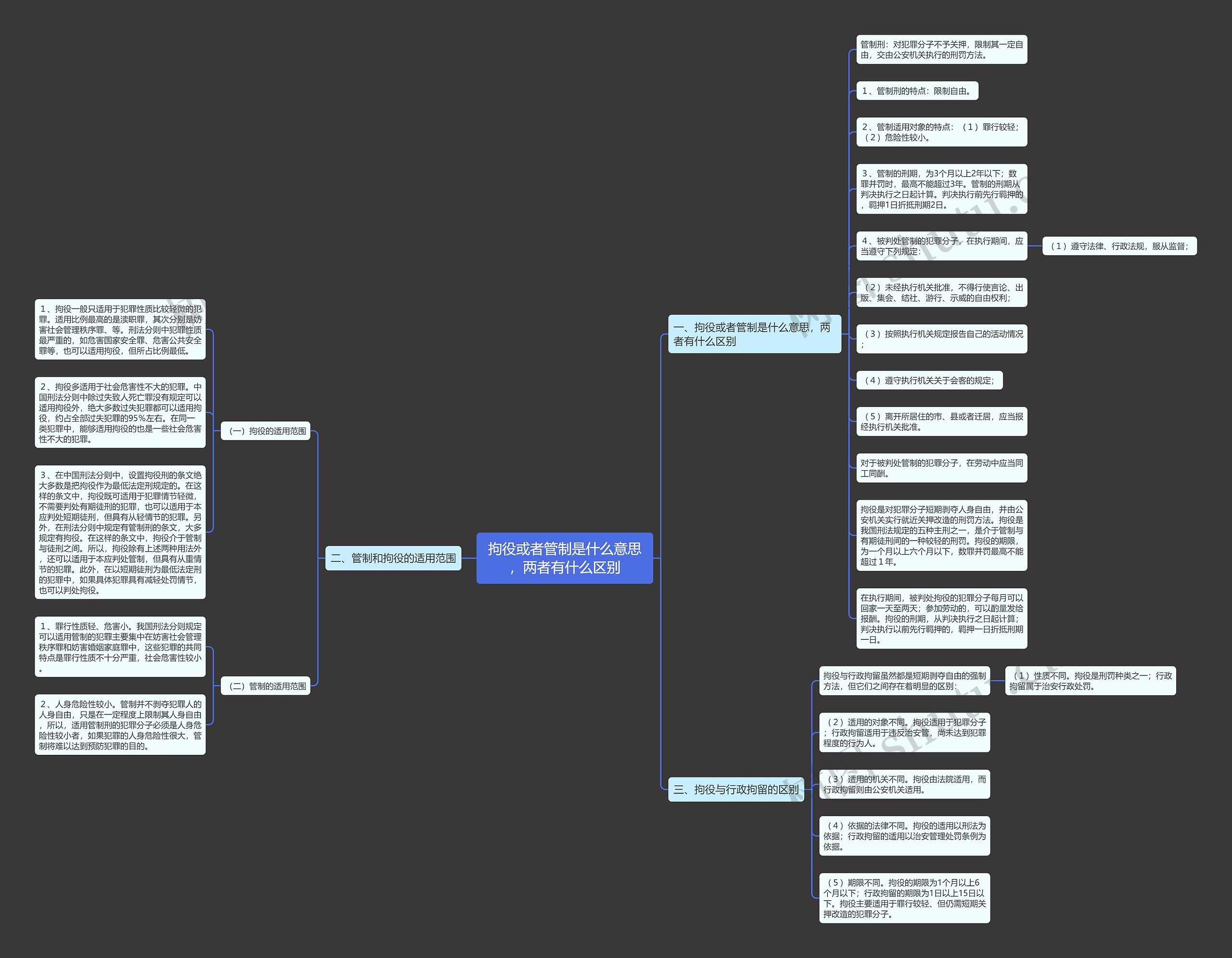 拘役或者管制是什么意思,两者有什么区别 拘役或者管制是什么意思,两者有什么区别
