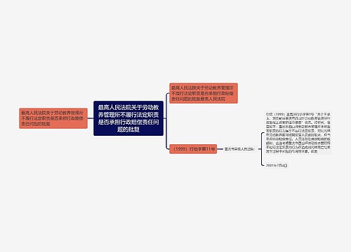 最高人民法院关于劳动教养管理所不履行法定职责是否承担行政赔偿责任问题的批复