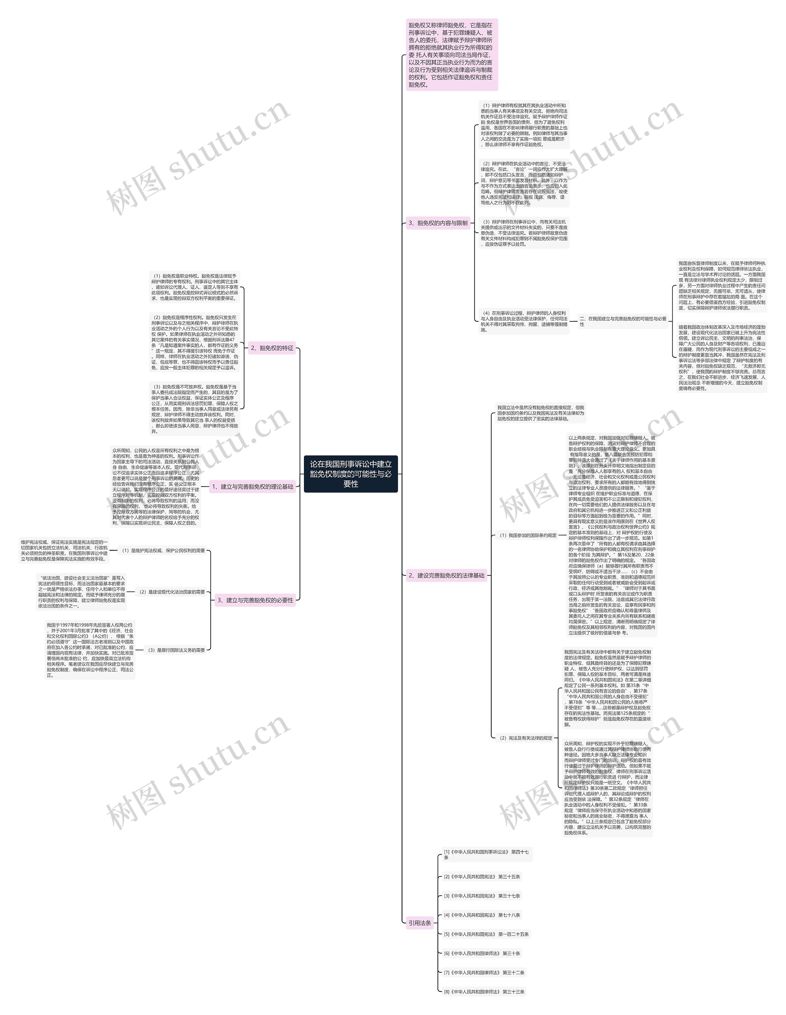 论在我国刑事诉讼中建立豁免权制度的可能性与必要性思维导图