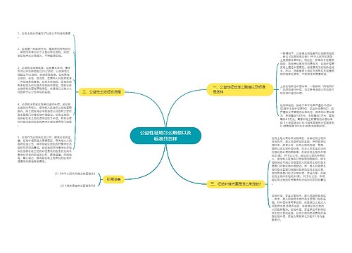 公益性征地怎么赔偿以及标准是怎样