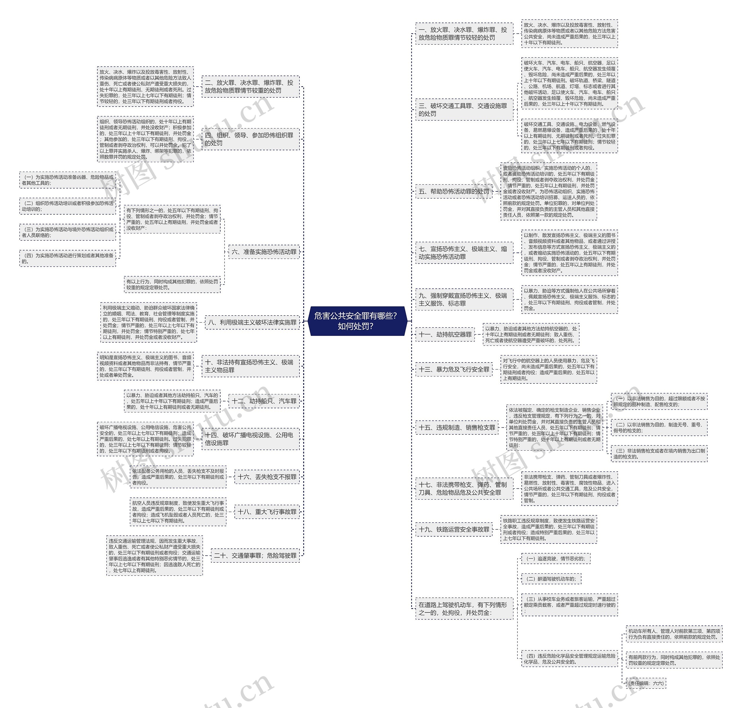 危害公共安全罪有哪些?如何处罚? 危害公共安全罪有哪些?如何处罚?