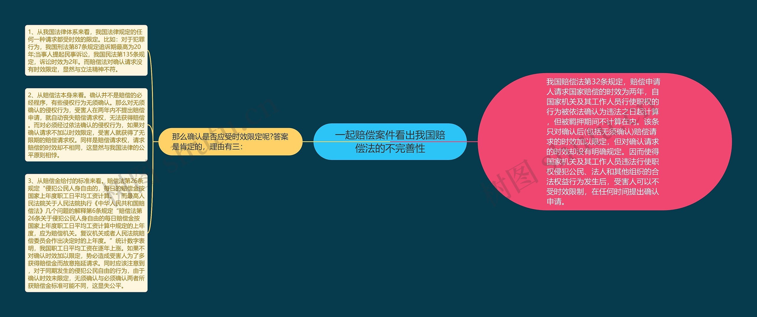 一起赔偿案件看出我国赔偿法的不完善性 一起赔偿案件看出我国赔偿法的不完善性