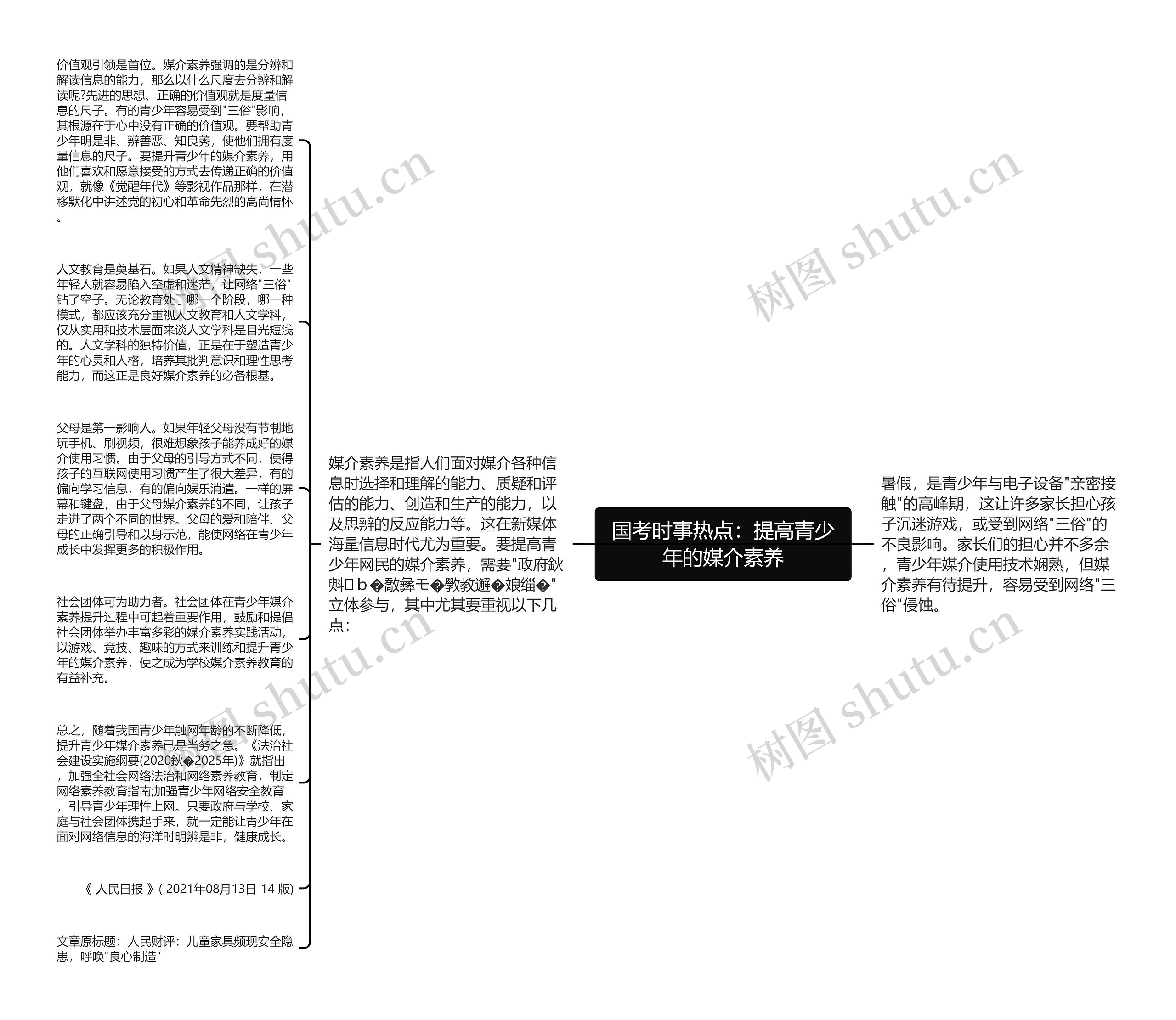 国考时事热点：提高青少年的媒介素养思维导图