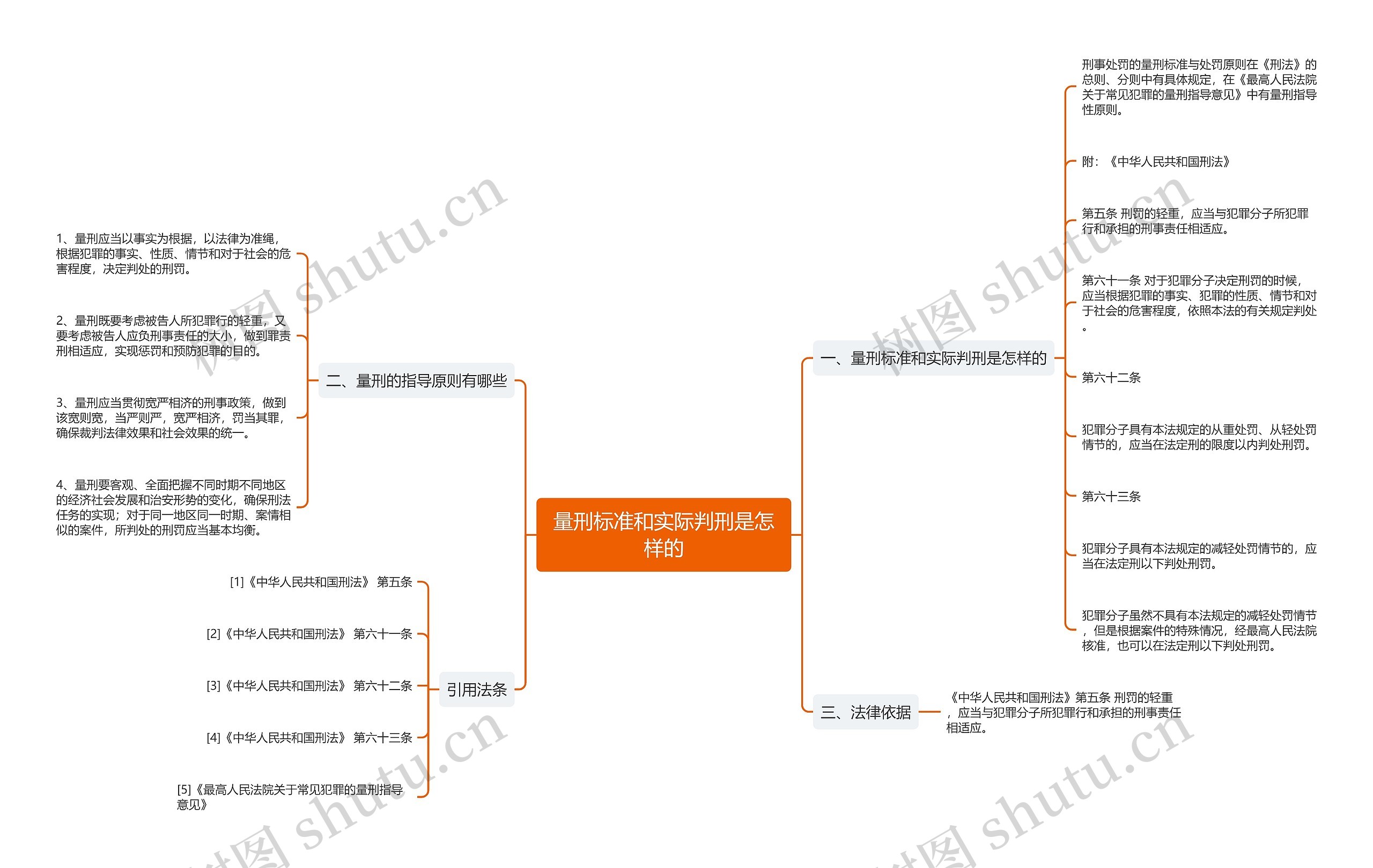 量刑标准和实际判刑是怎样的 量刑标准和实际判刑是怎样的