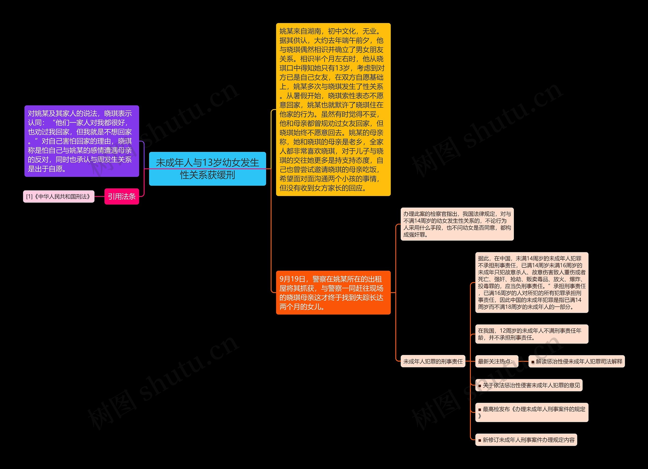 未成年人与13岁幼女发生性关系获缓刑思维导图