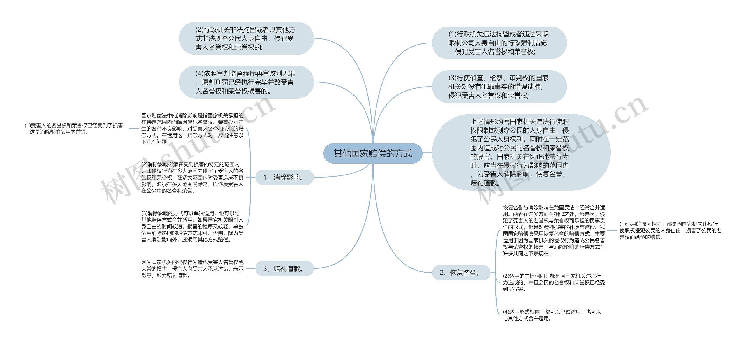 其他国家赔偿的方式