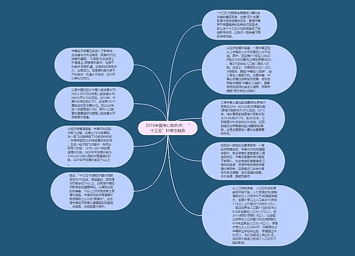 2016年国考时政热点：“十三五”新常态趋势