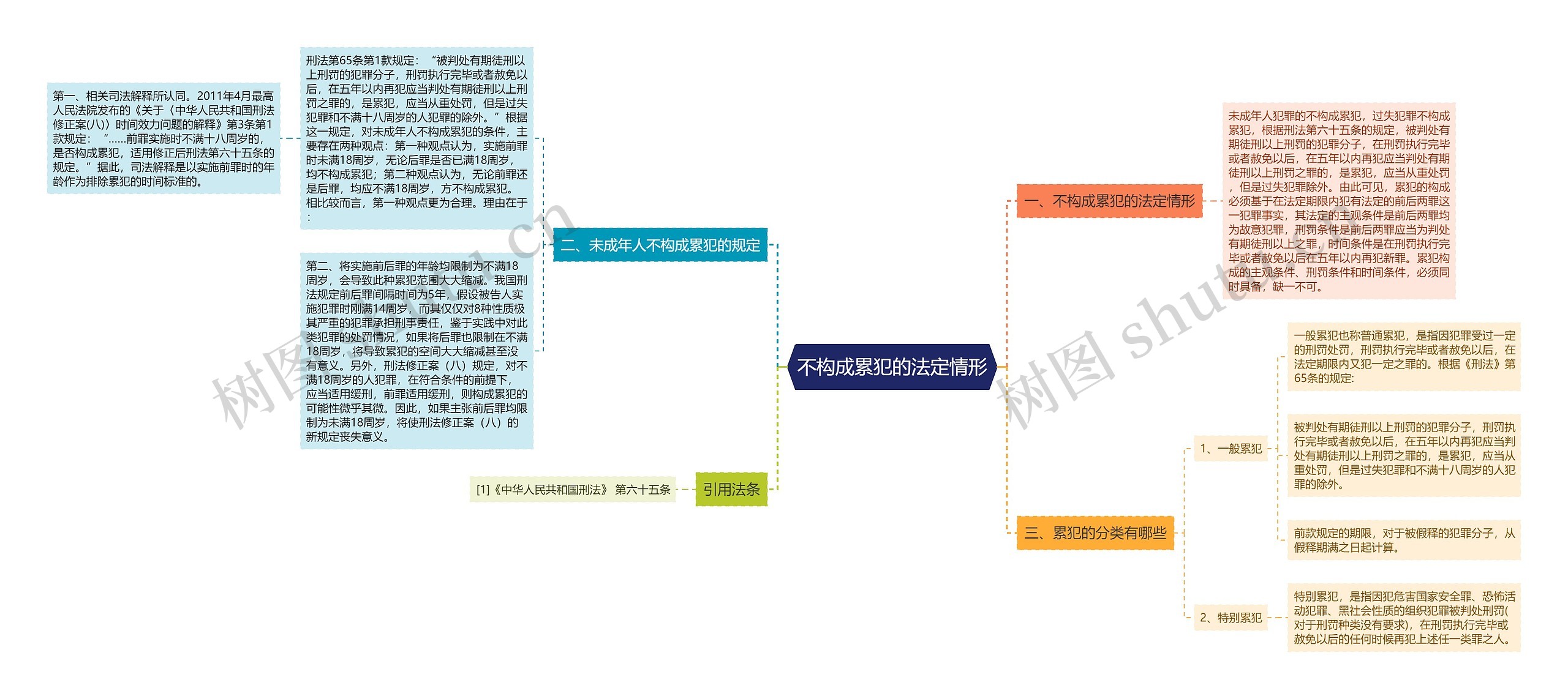 不构成累犯的法定情形