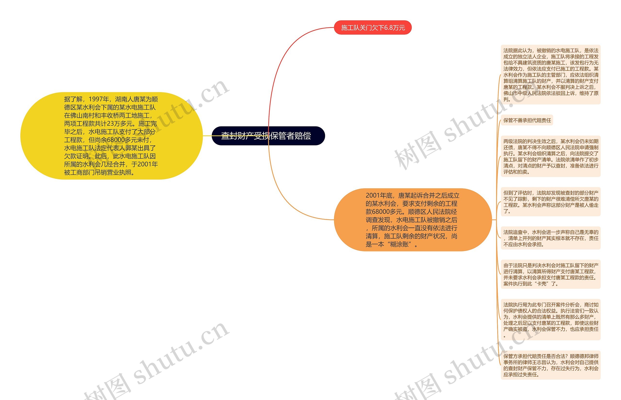 查封财产受损保管者赔偿  