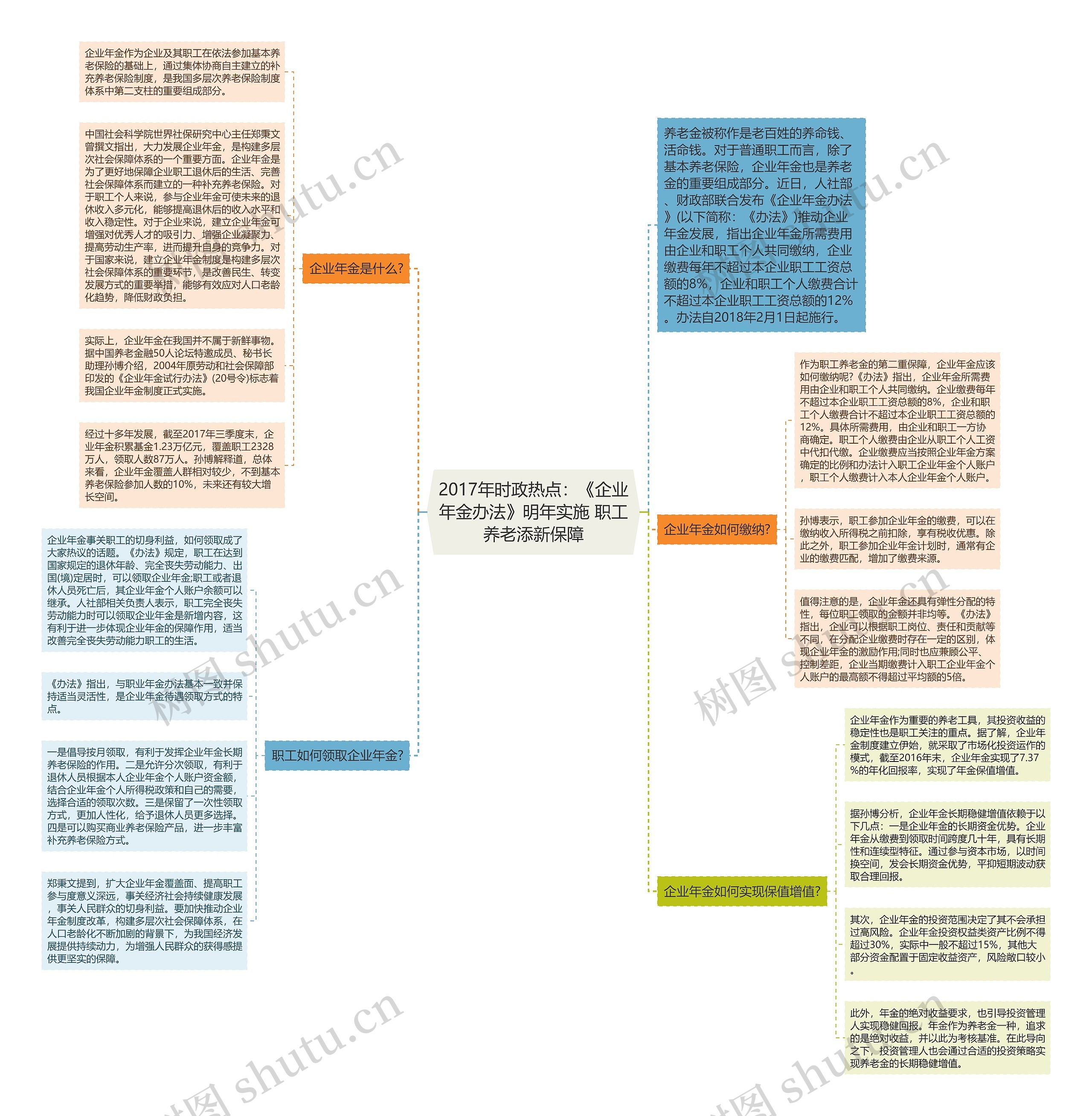 2017年时政热点:《企业年金办法》明年实施 职工养老添新保障 2017年时政热点:《企业年金办法》明年实施 职工养老添新保障