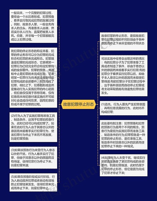 故意犯罪停止形态思维导图_编号p8889060-TreeMind树图