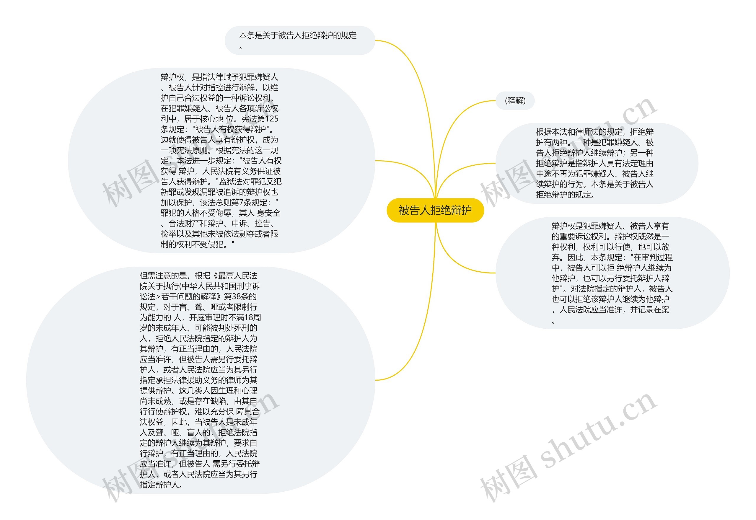 被告人拒绝辩护