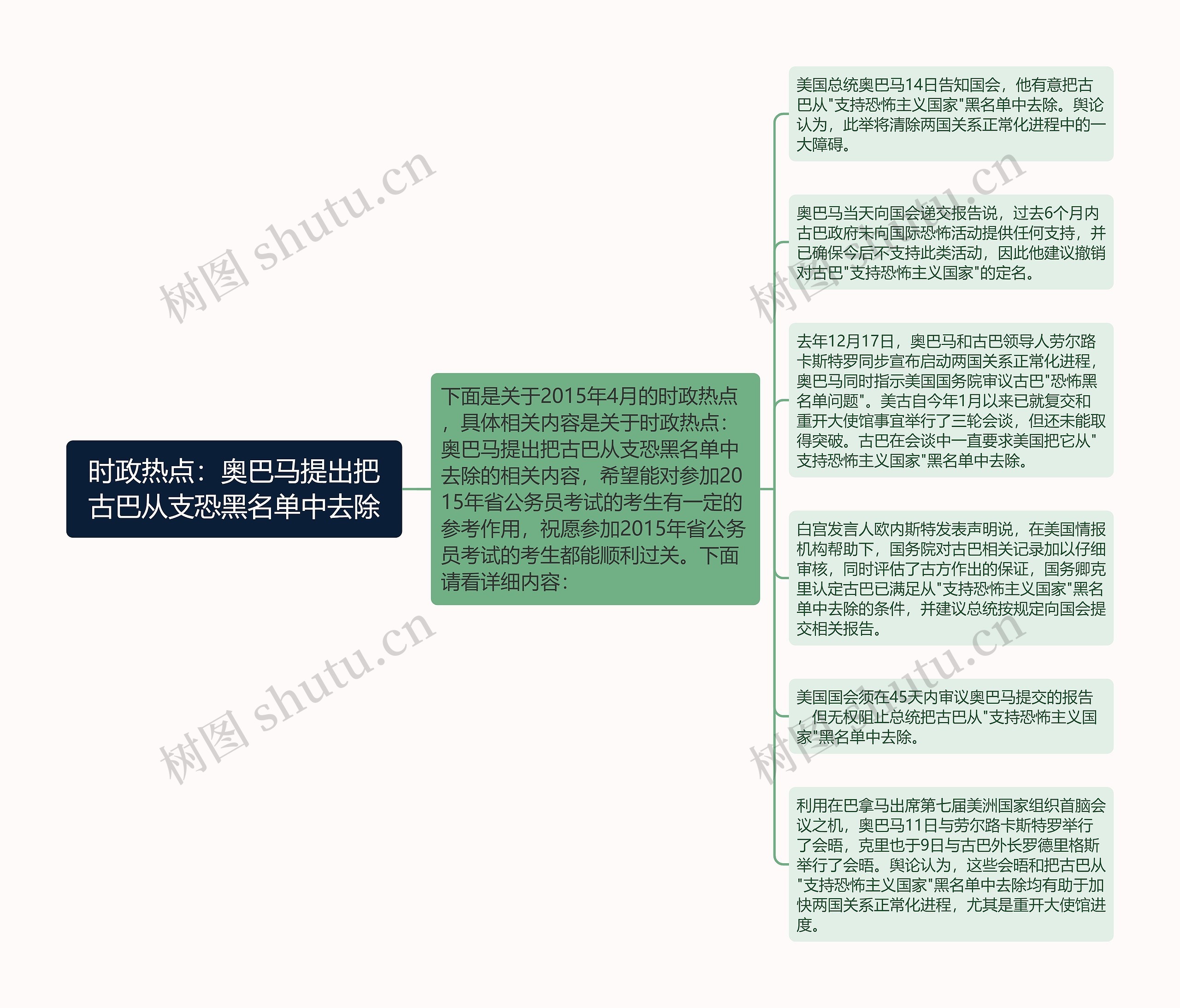 时政热点：奥巴马提出把古巴从支恐黑名单中去除