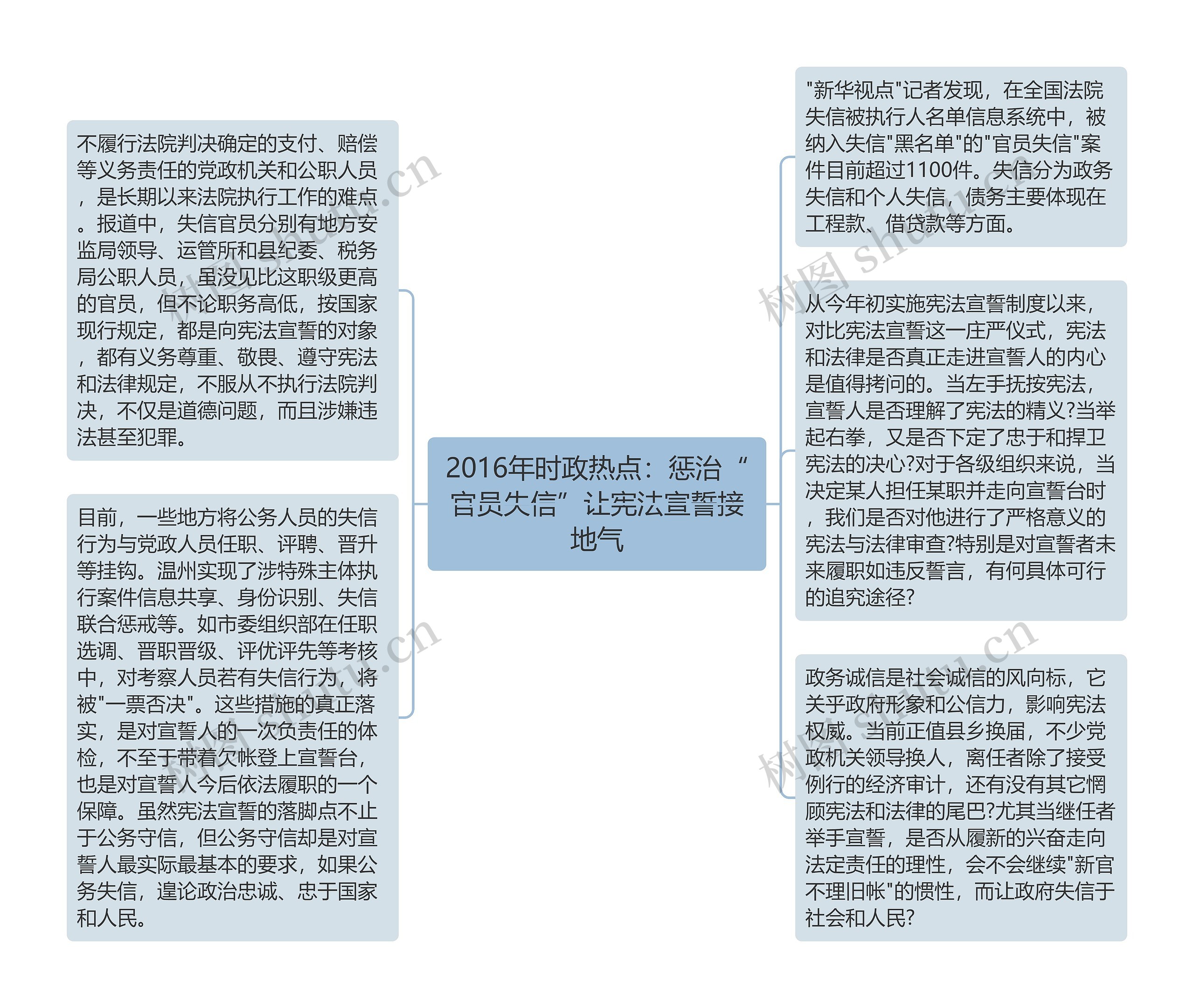 2016年时政热点：惩治“官员失信”让宪法宣誓接地气
