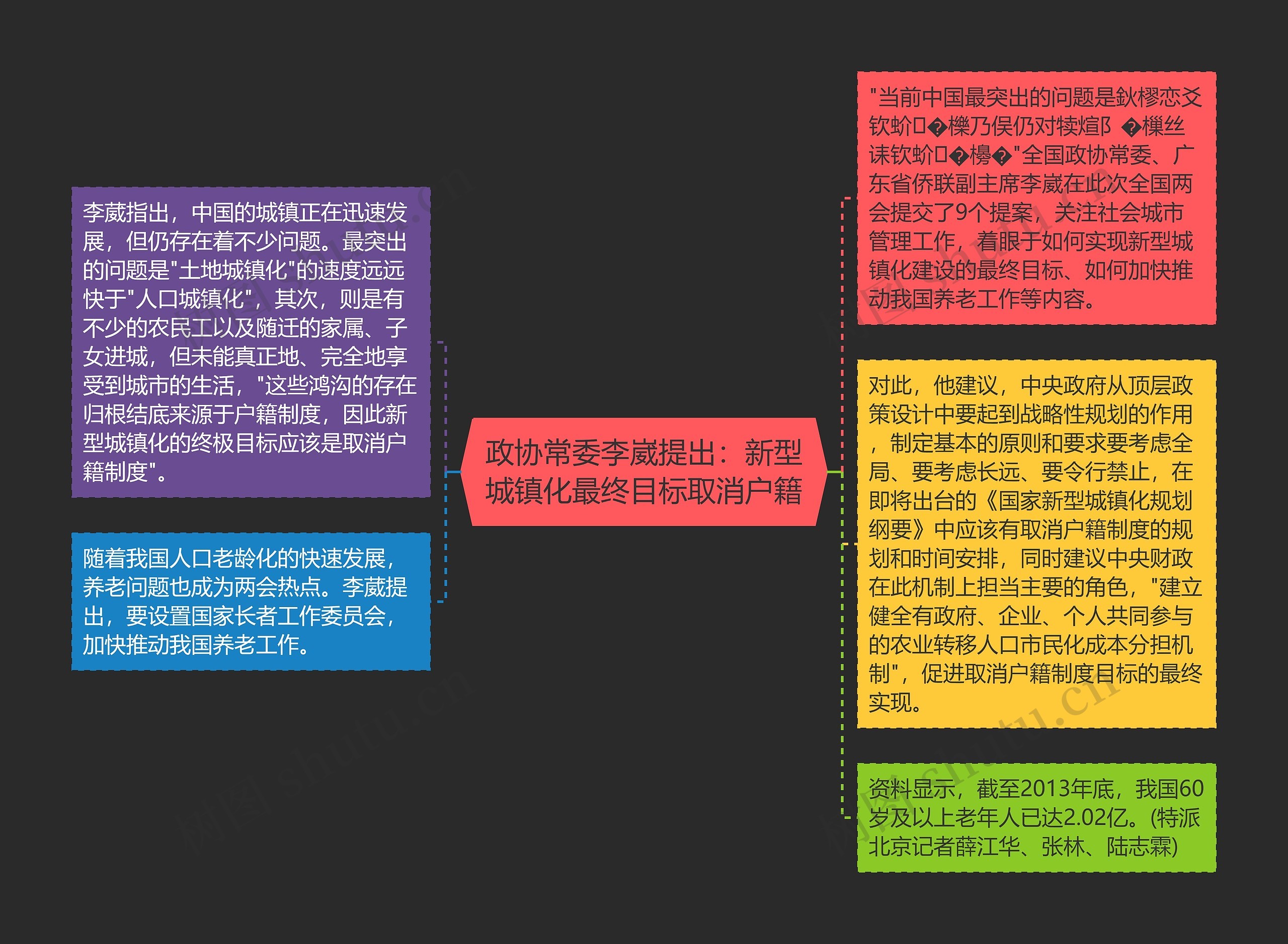 政协常委李崴提出:新型城镇化最终目标取消户籍 政协常委李崴提出:新型城镇化最终目标取消户籍