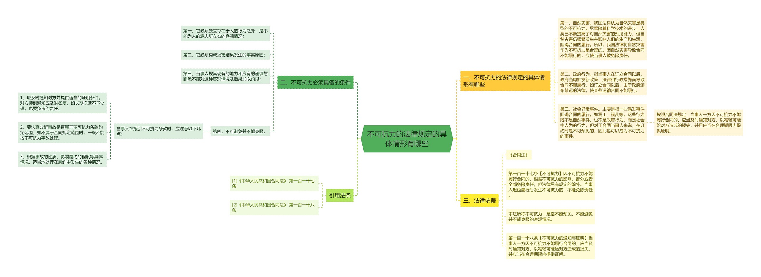 不可抗力的法律规定的具体情形有哪些 不可抗力的法律规定的具体情形有哪些