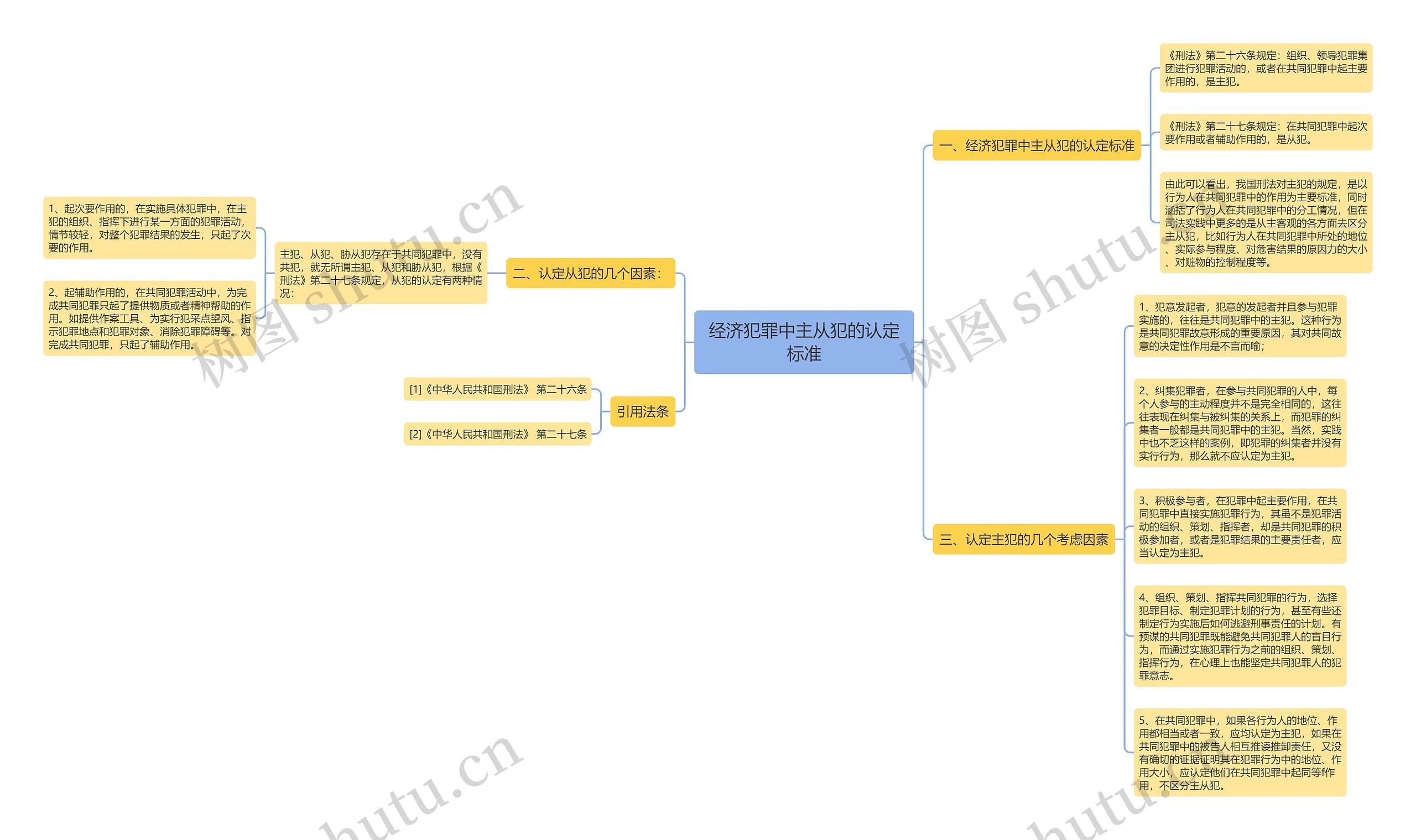 经济犯罪中主从犯的认定标准 经济犯罪中主从犯的认定标准
