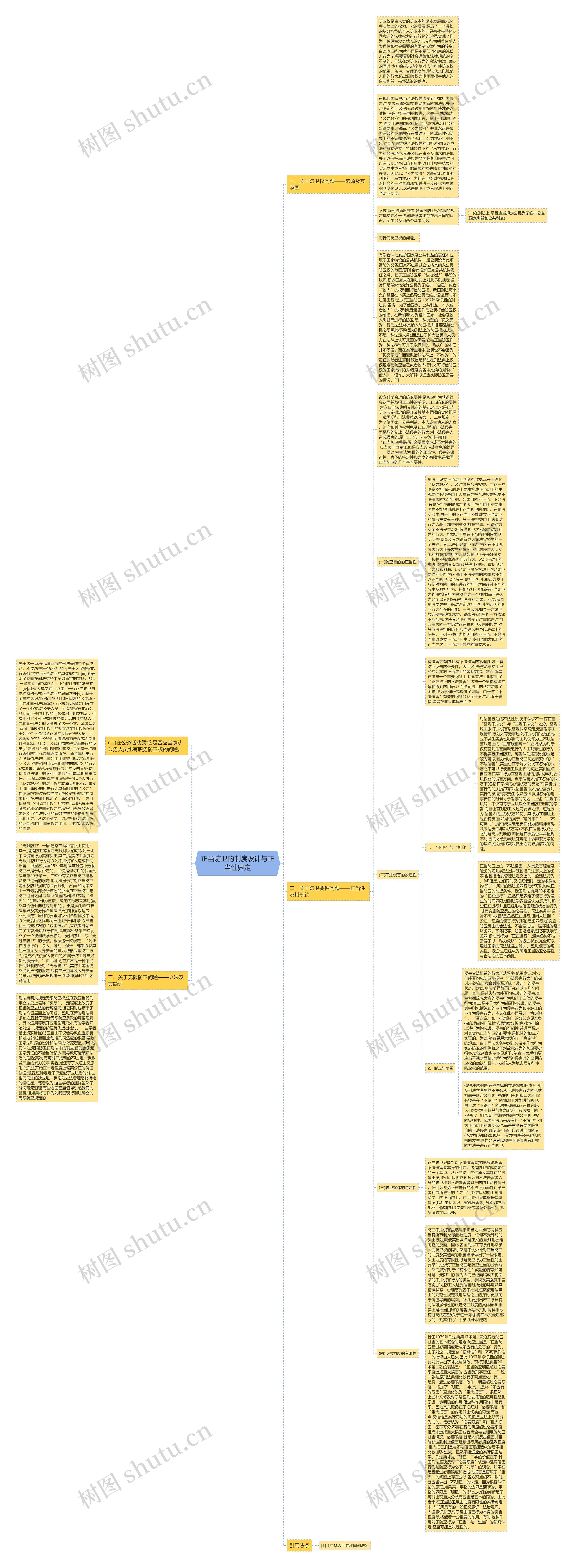 正当防卫的制度设计与正当性界定 正当防卫的制度设计与正当性界定