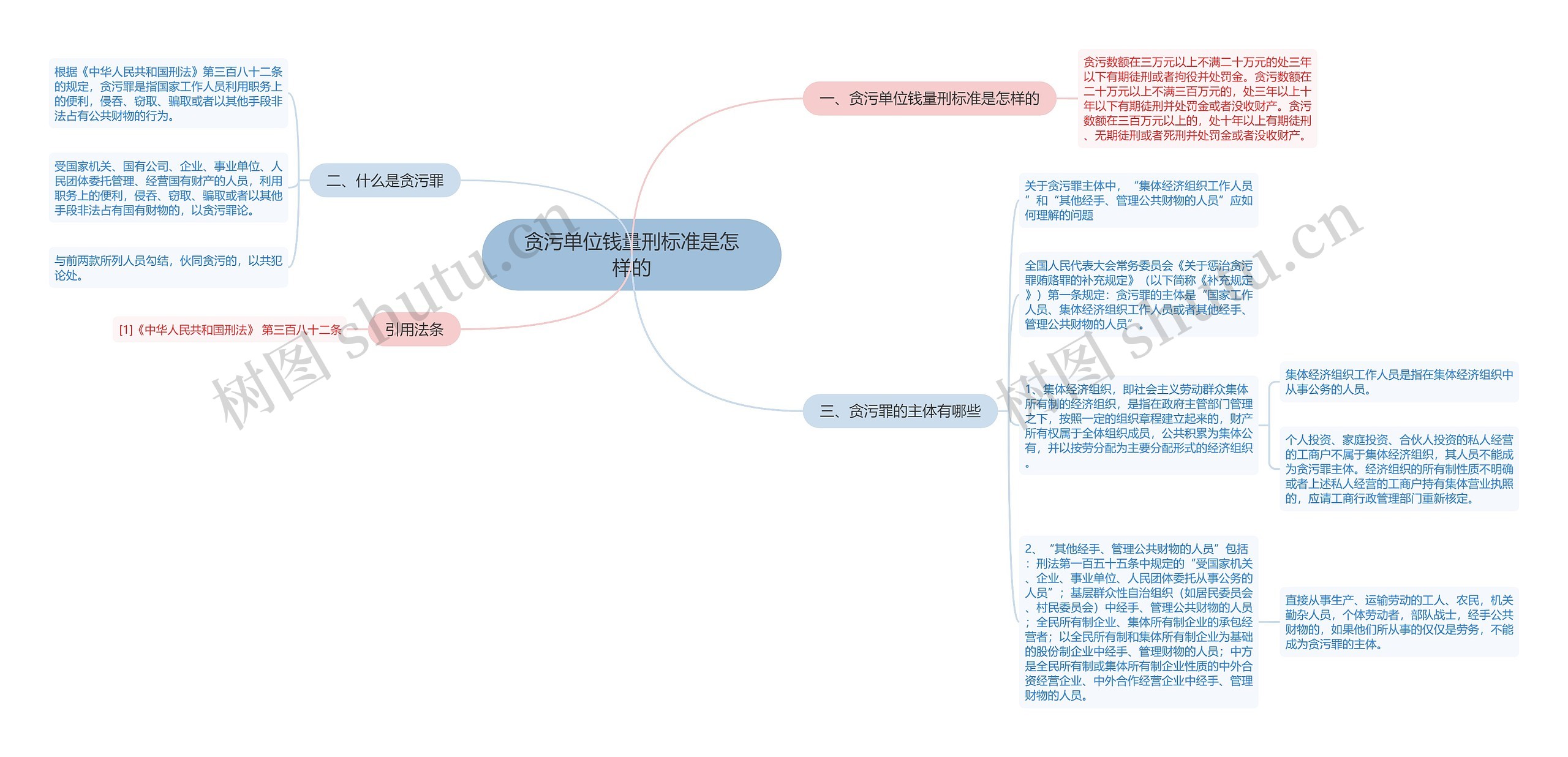 贪污单位钱量刑标准是怎样的