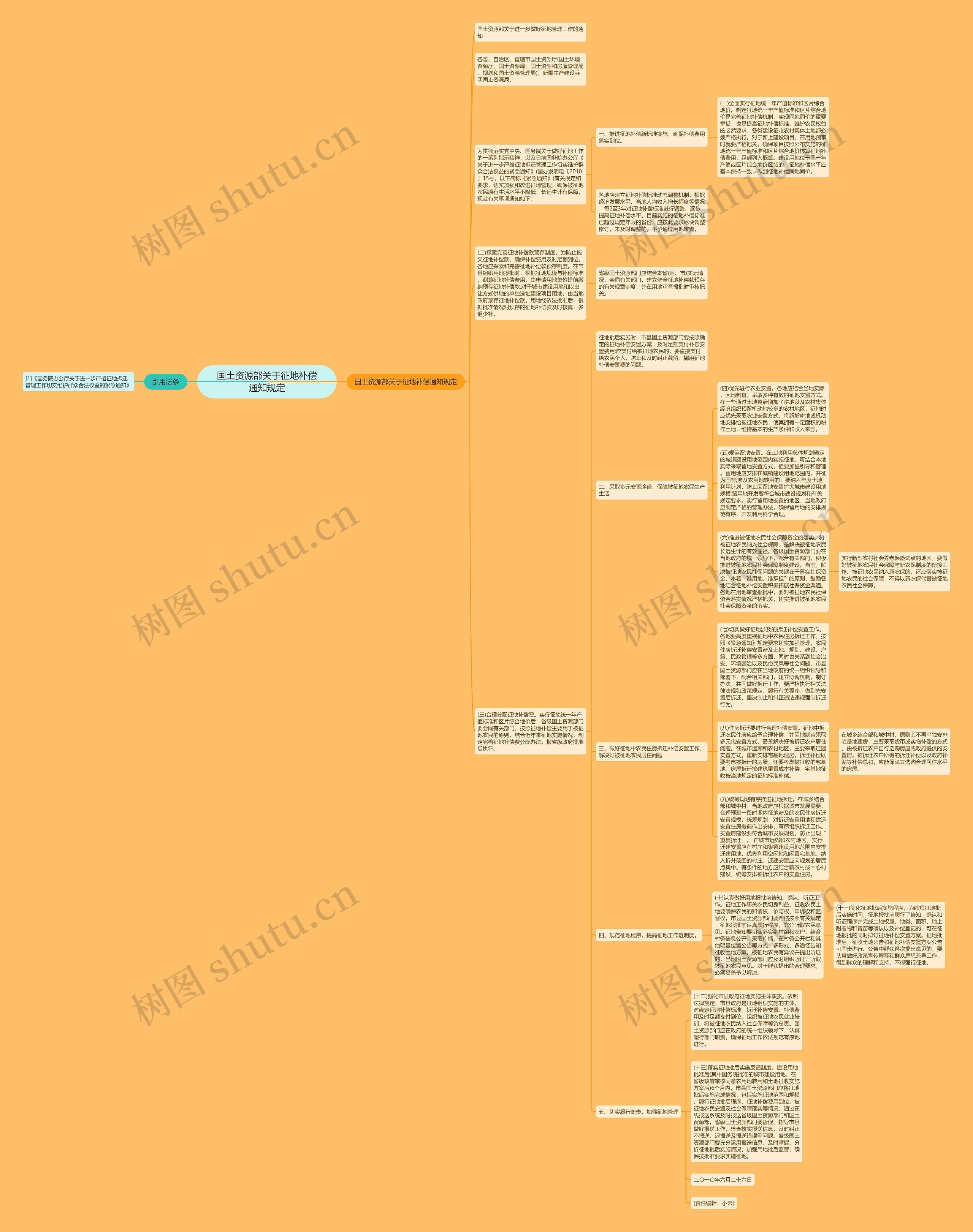 国土资源部关于征地补偿通知规定思维导图高清图 国土资源部关于征地补偿通知规定思维导图
