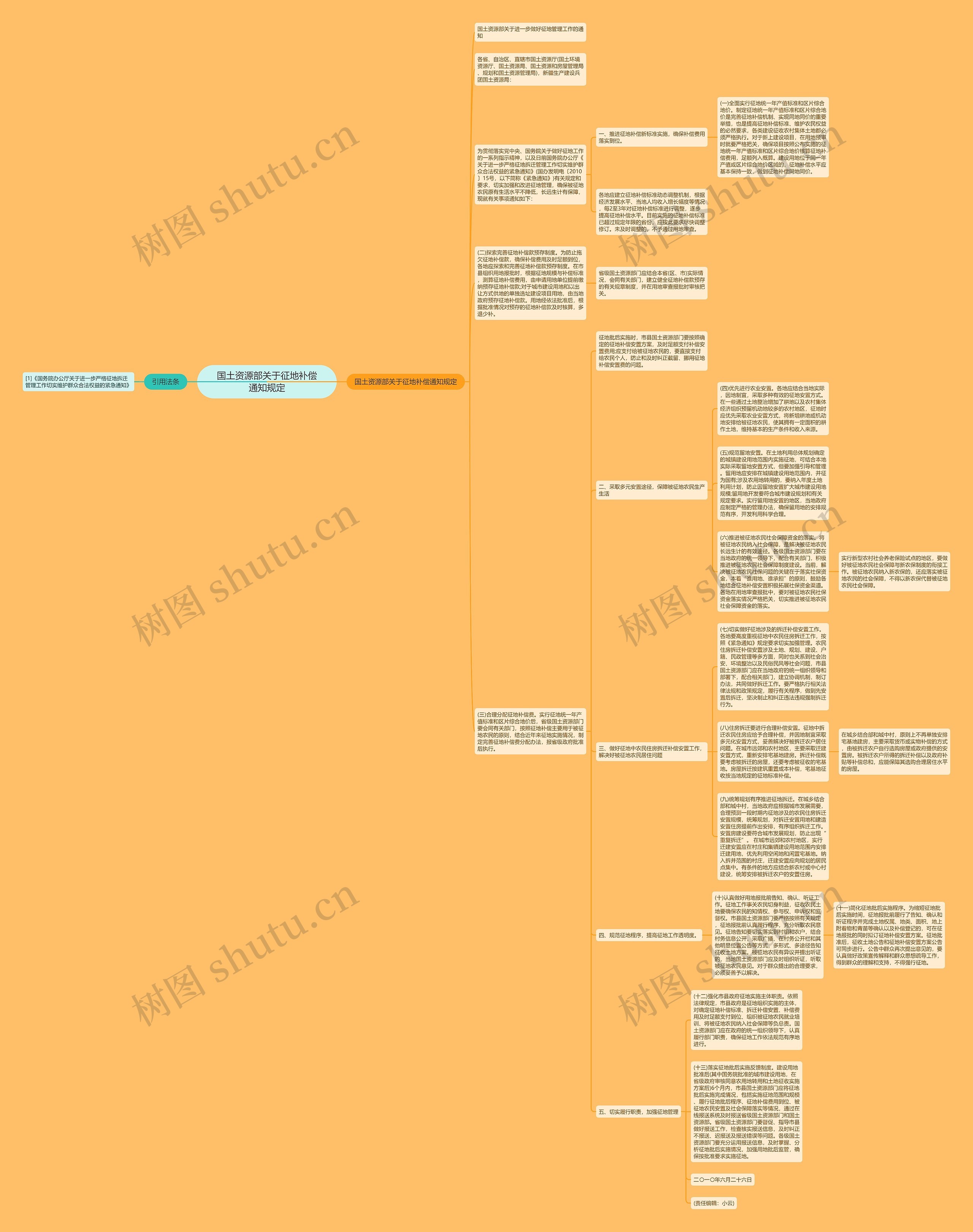 国土资源部关于征地补偿通知规定思维导图
