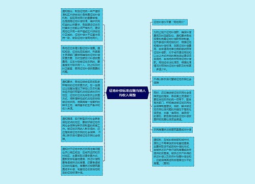 征地补偿标准应随当地人均收入调整 征地补偿标准应随当地人均收入调整