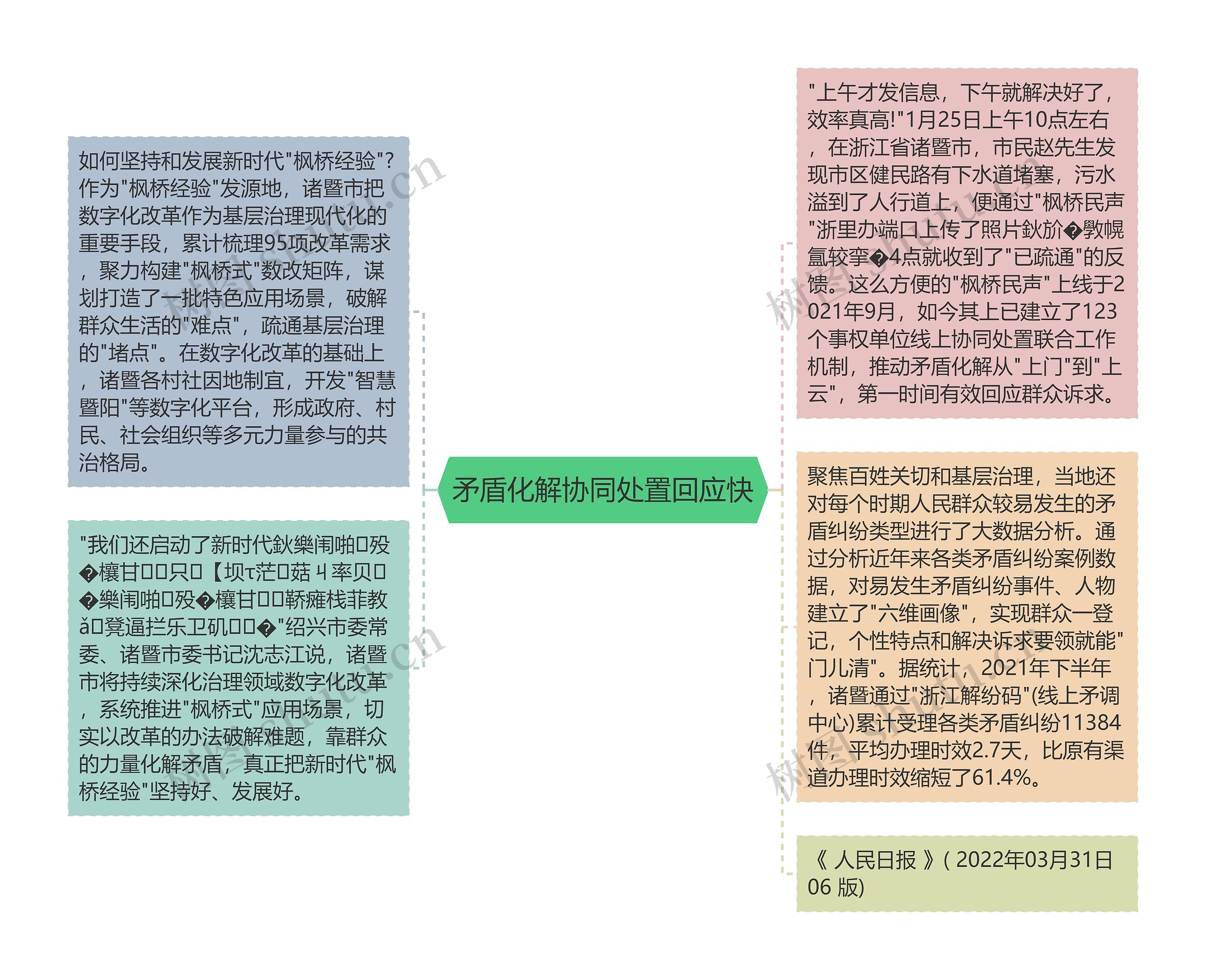 矛盾化解协同处置回应快