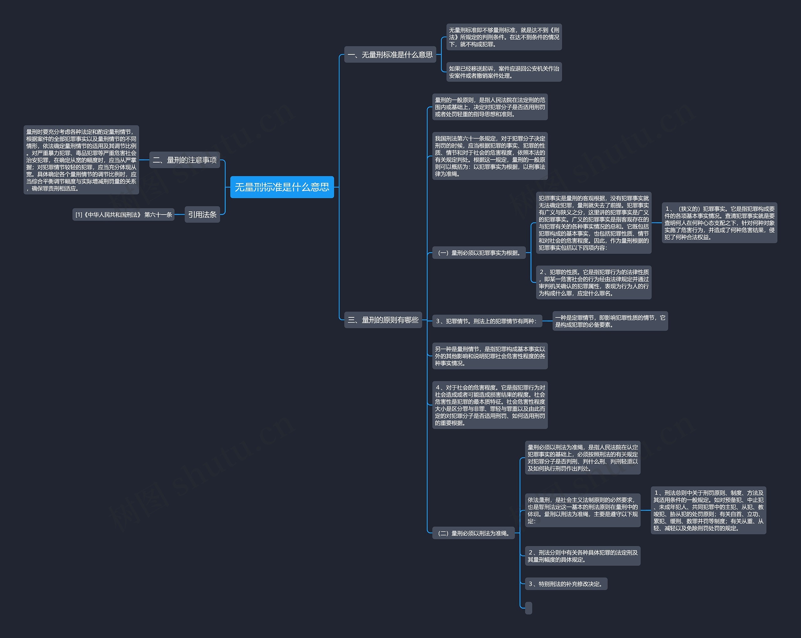 无量刑标准是什么意思思维导图