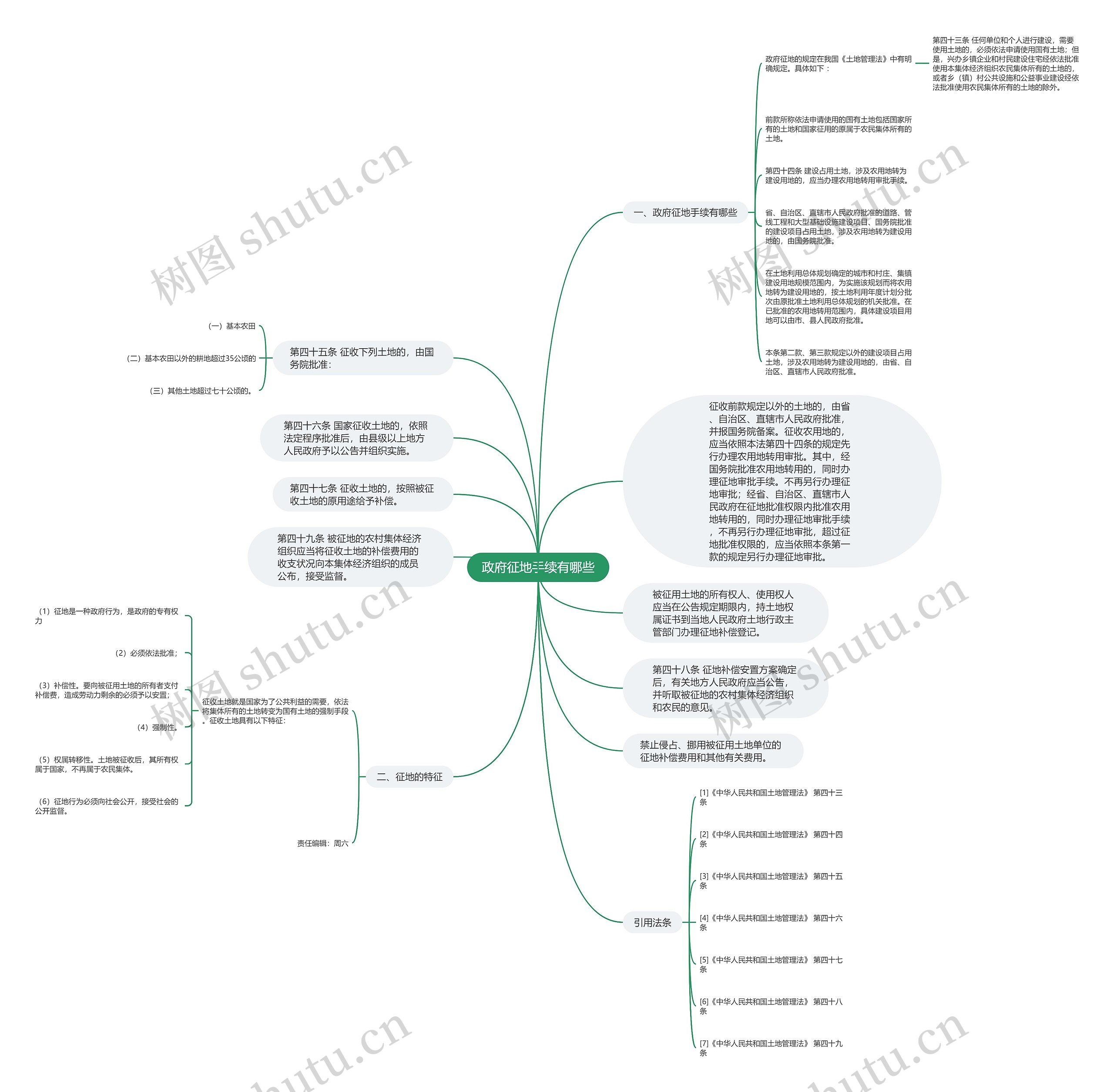 政府征地手续有哪些思维导图