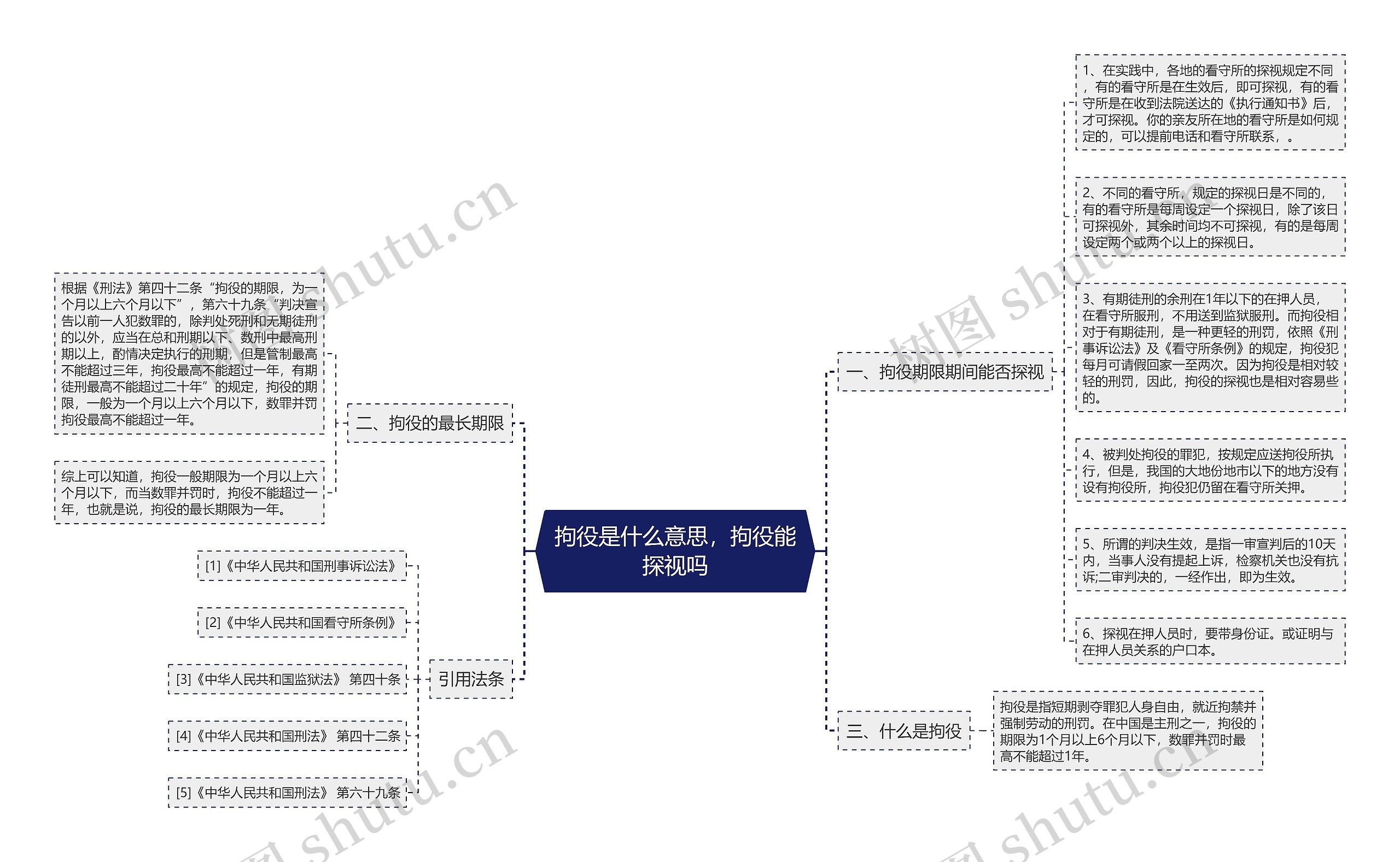 拘役是什么意思，拘役能探视吗