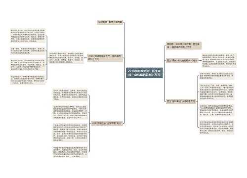 2018年时政热点：医生牵线一盒抗癌药获利上万元