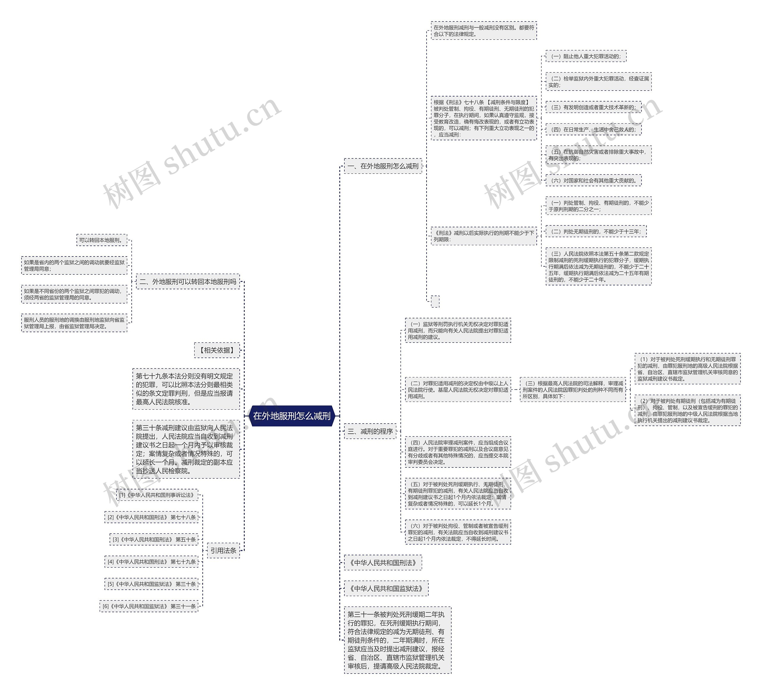 在外地服刑怎么减刑 在外地服刑怎么减刑