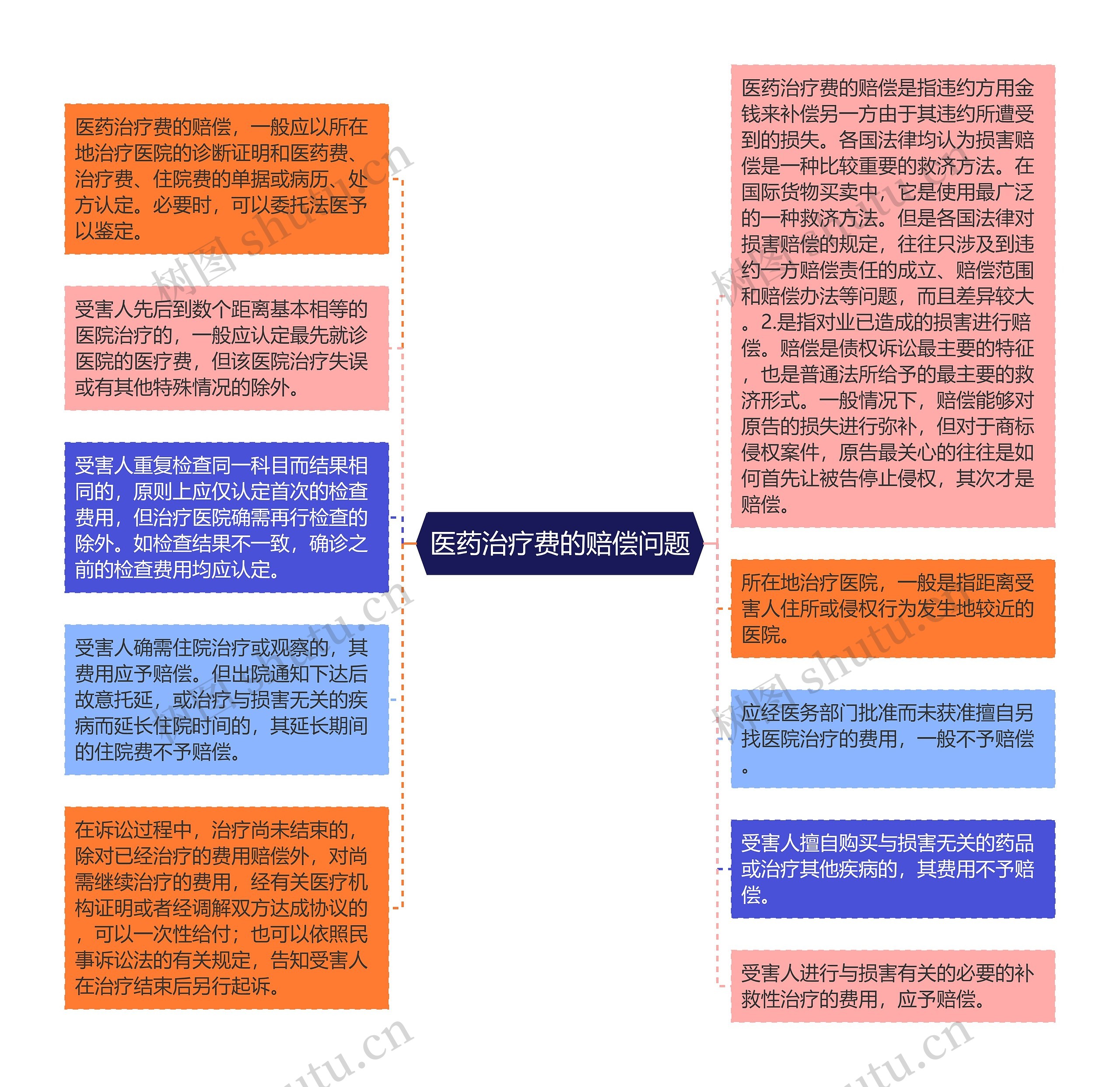 医药治疗费的赔偿问题