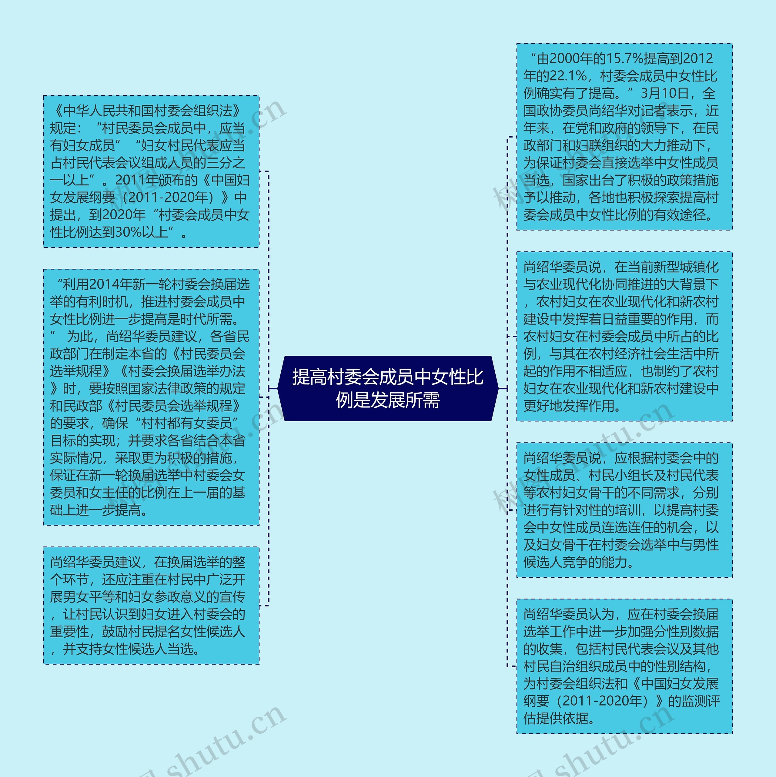 提高村委会成员中女性比例是发展所需