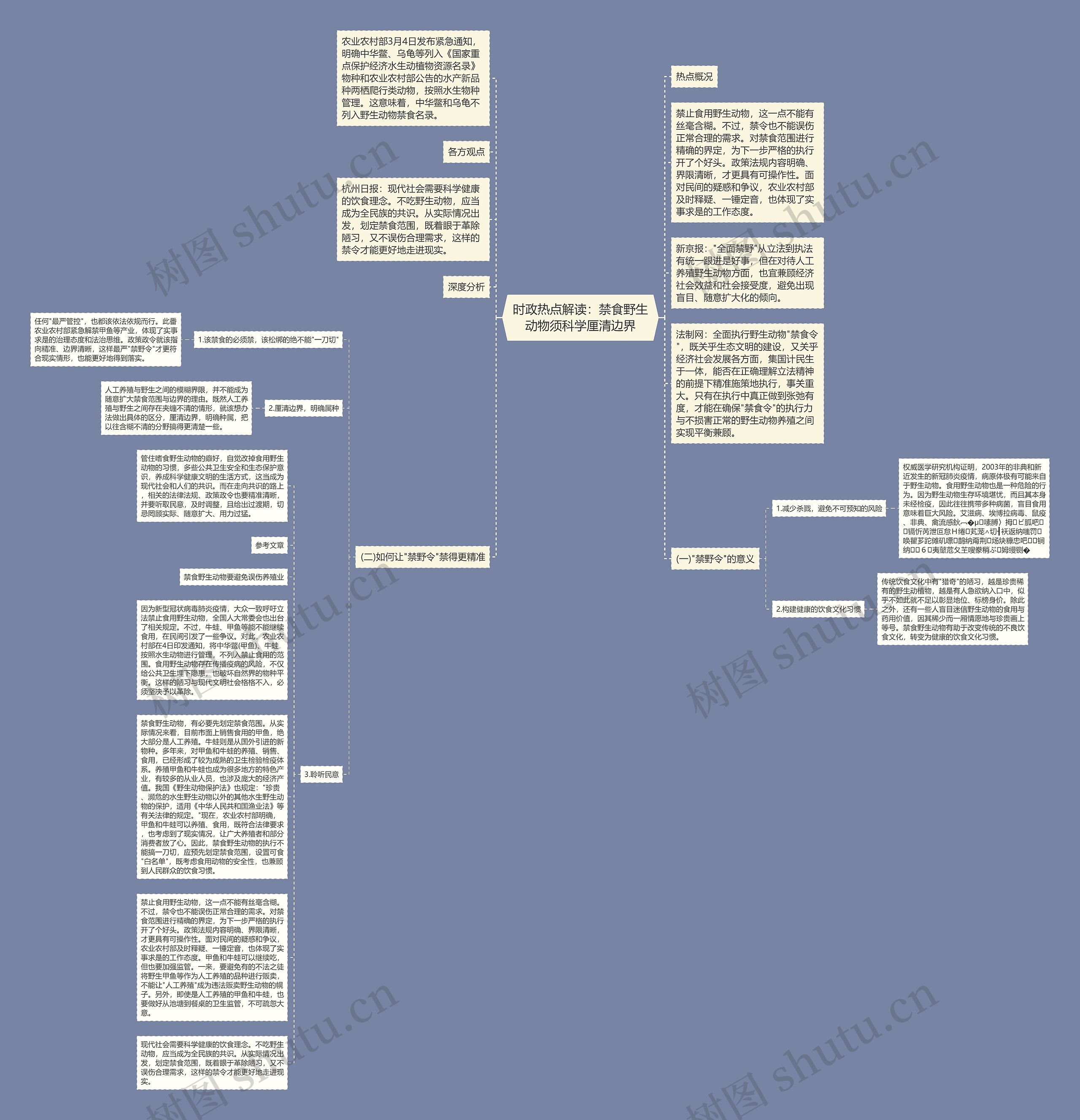时政热点解读：禁食野生动物须科学厘清边界思维导图