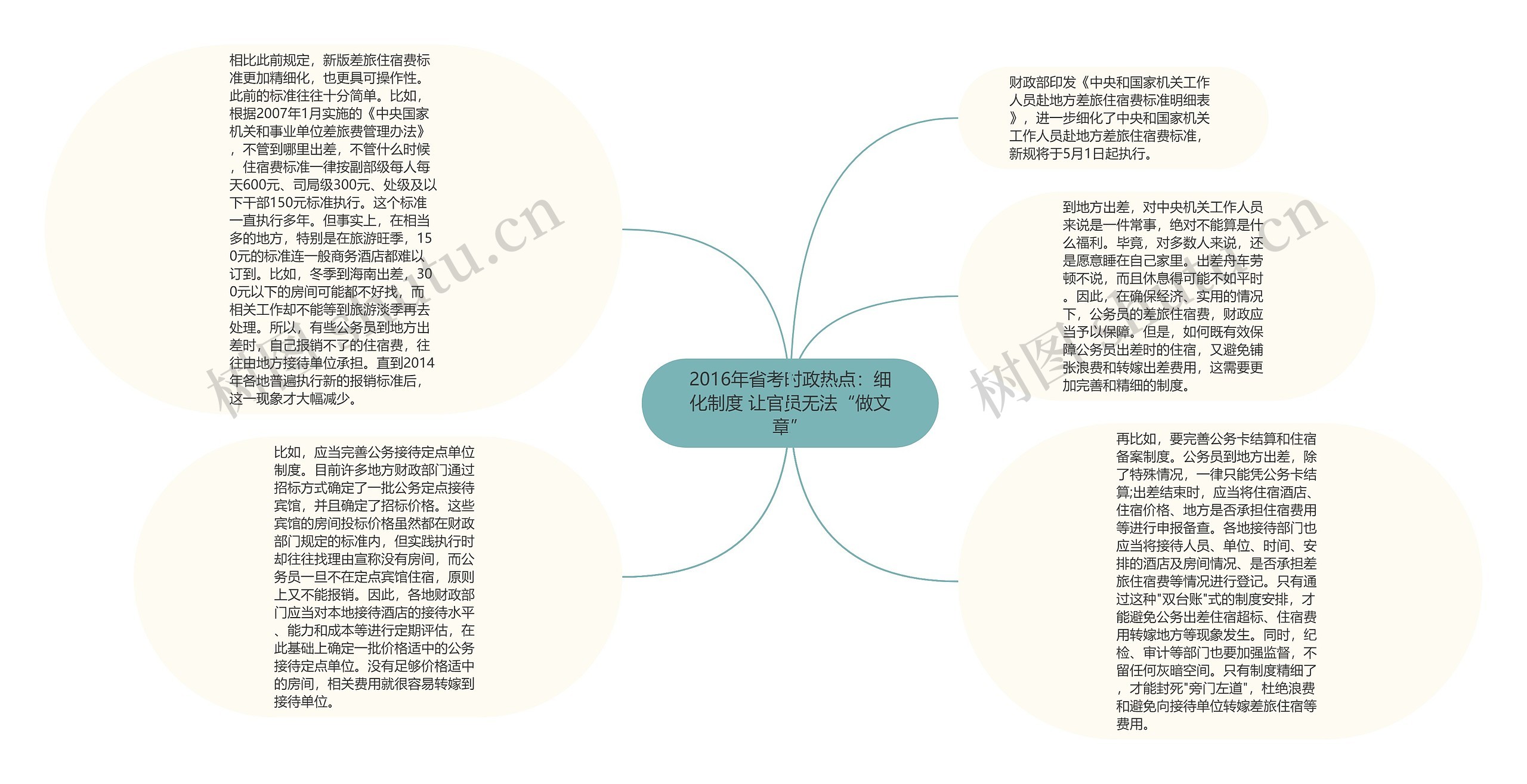 2016年省考时政热点：细化制度 让官员无法“做文章”思维导图