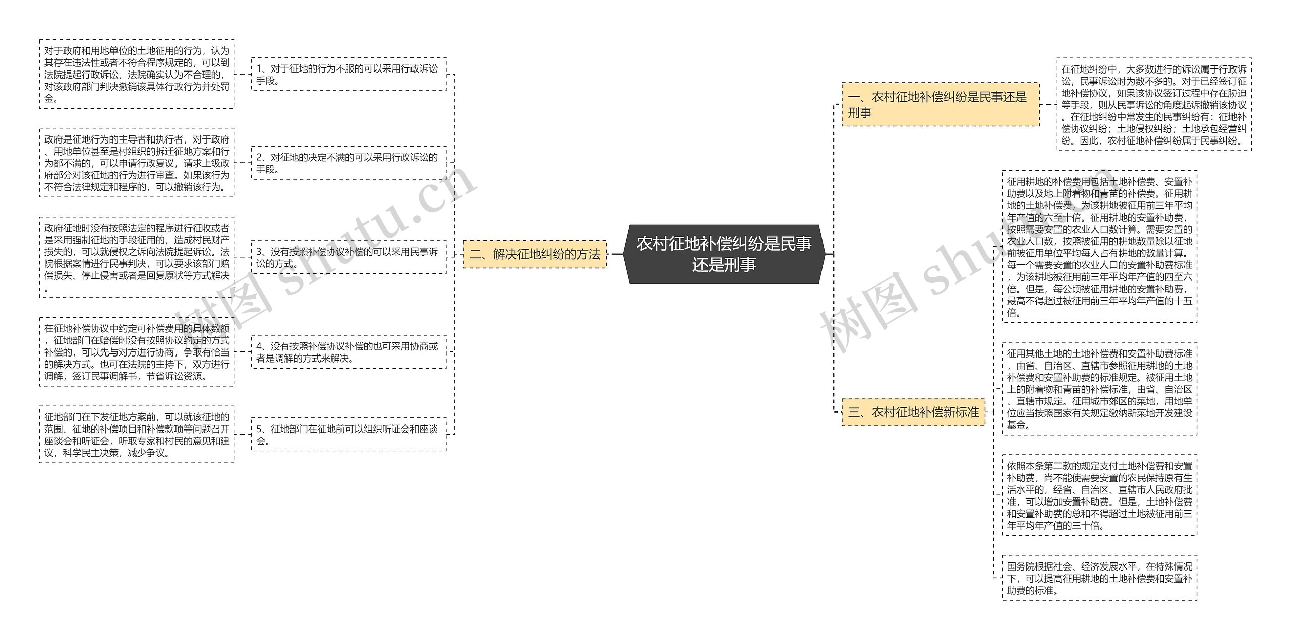 农村征地补偿纠纷是民事还是刑事 农村征地补偿纠纷是民事还是刑事