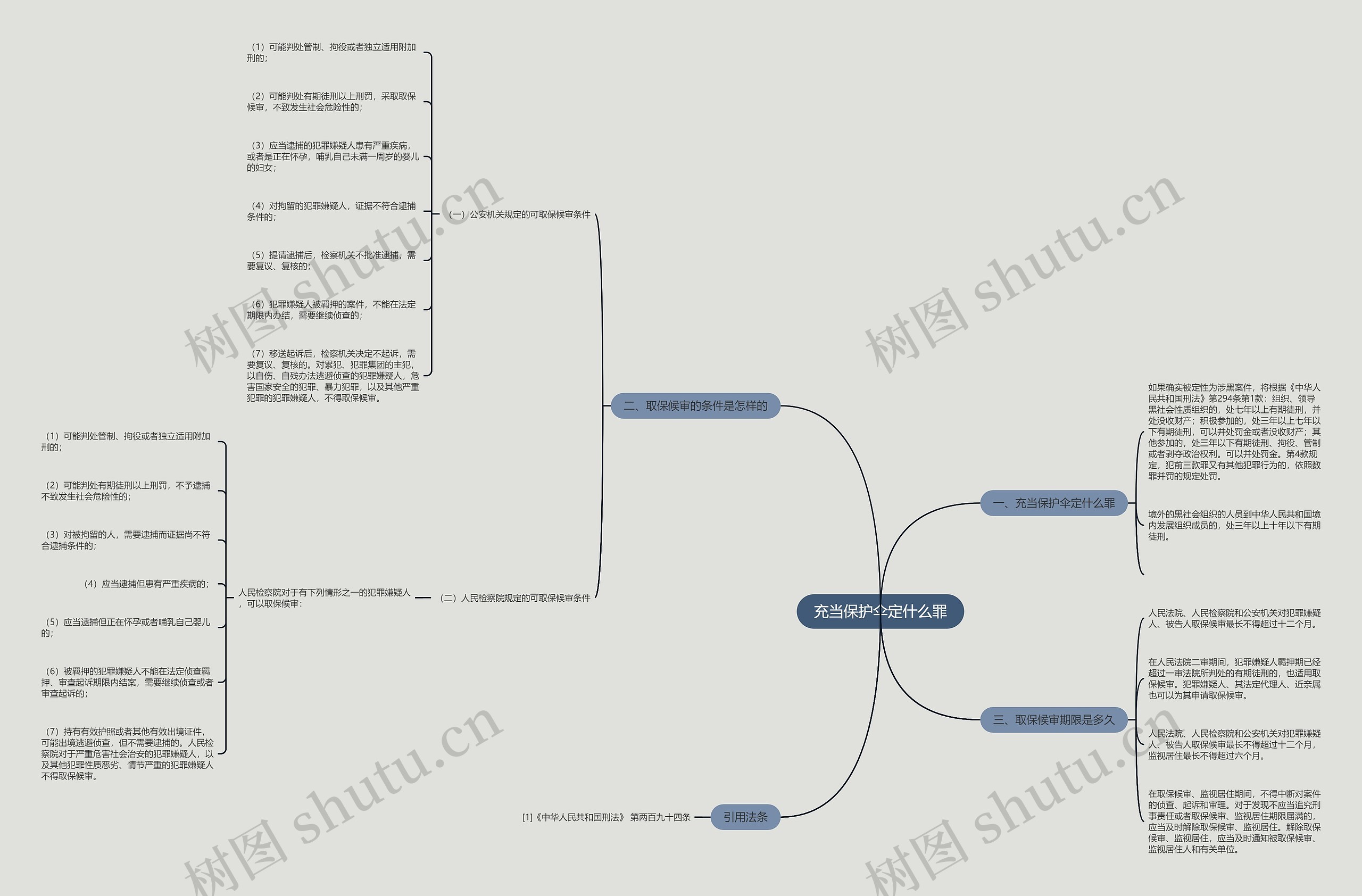 充当保护伞定什么罪思维导图