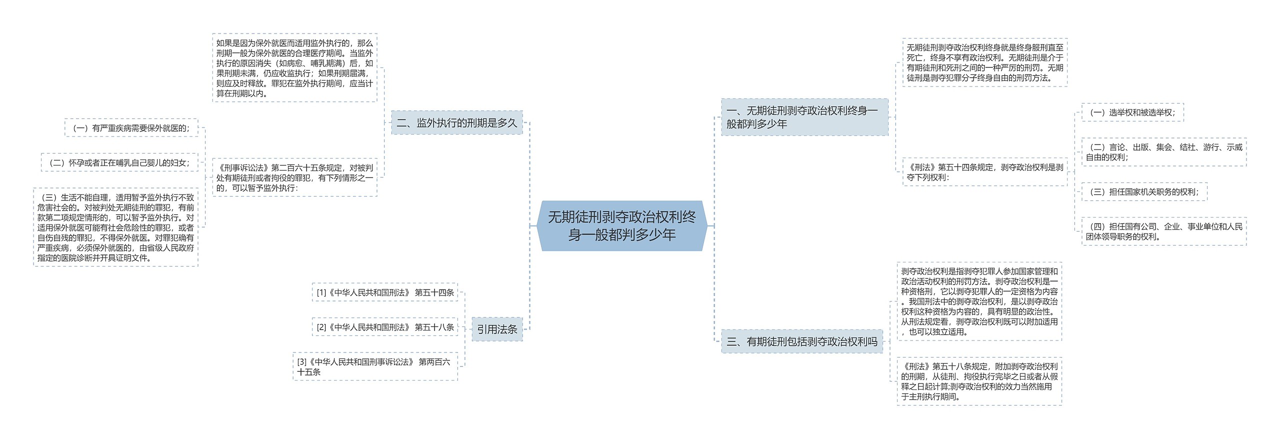 无期徒刑剥夺政治权利终身一般都判多少年